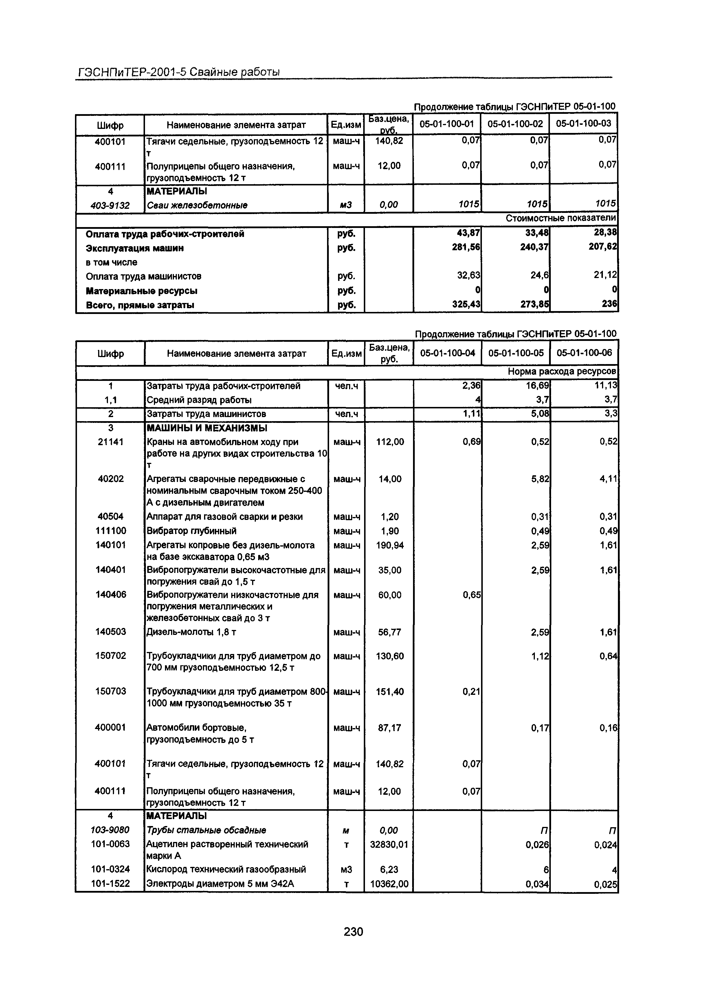 ГЭСНПиТЕР 2001-5 Московской области