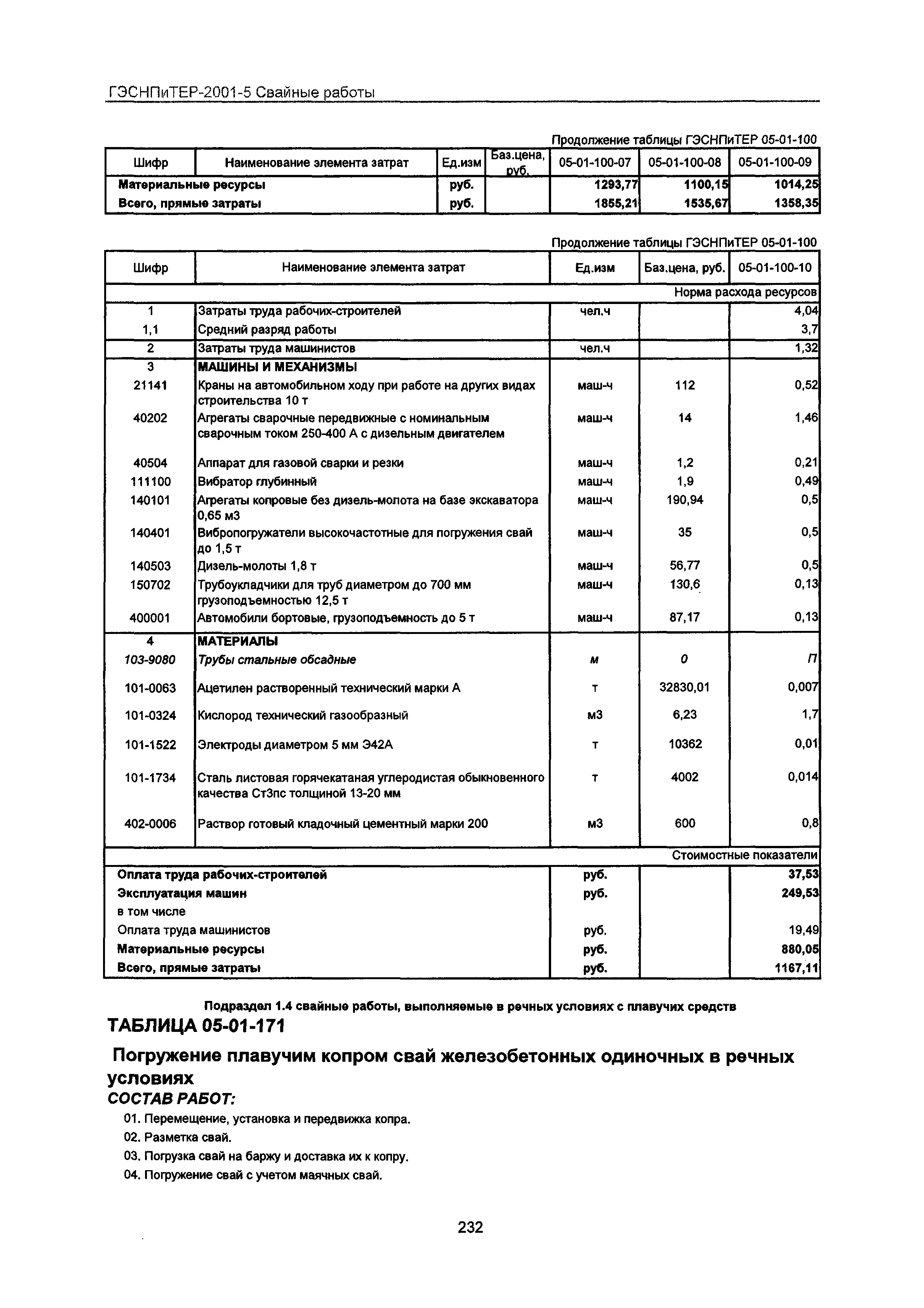 ГЭСНПиТЕР 2001-5 Московской области