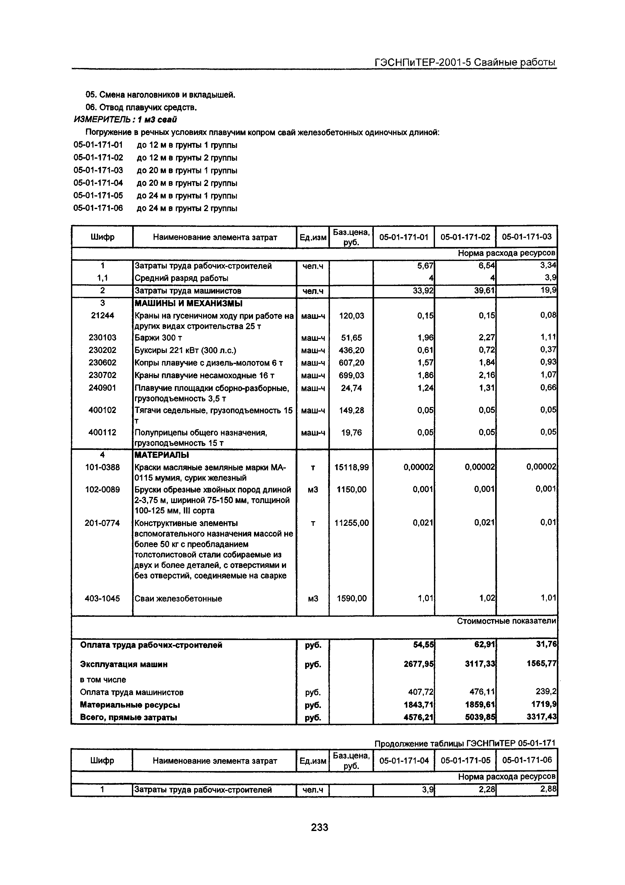 ГЭСНПиТЕР 2001-5 Московской области