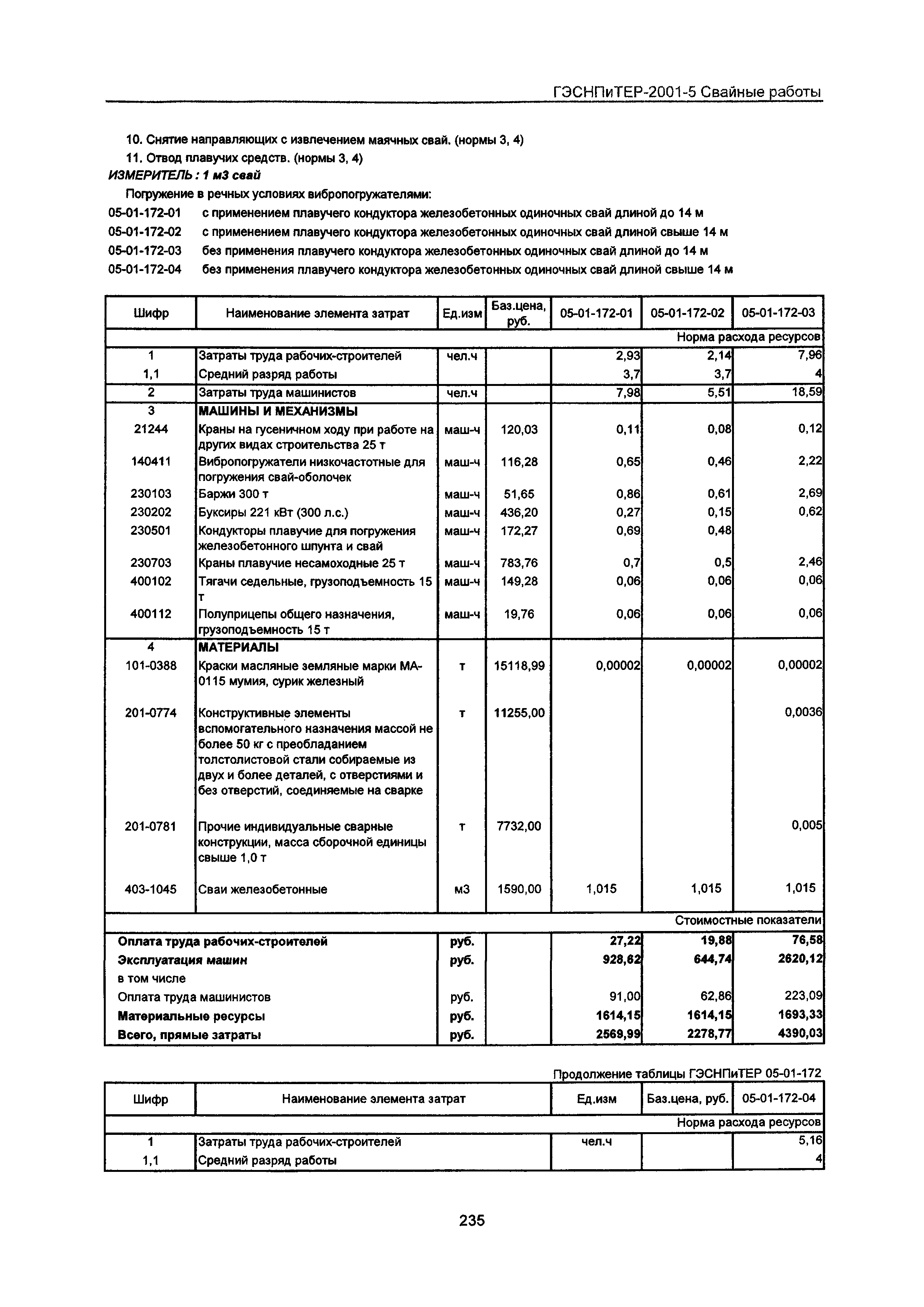 ГЭСНПиТЕР 2001-5 Московской области