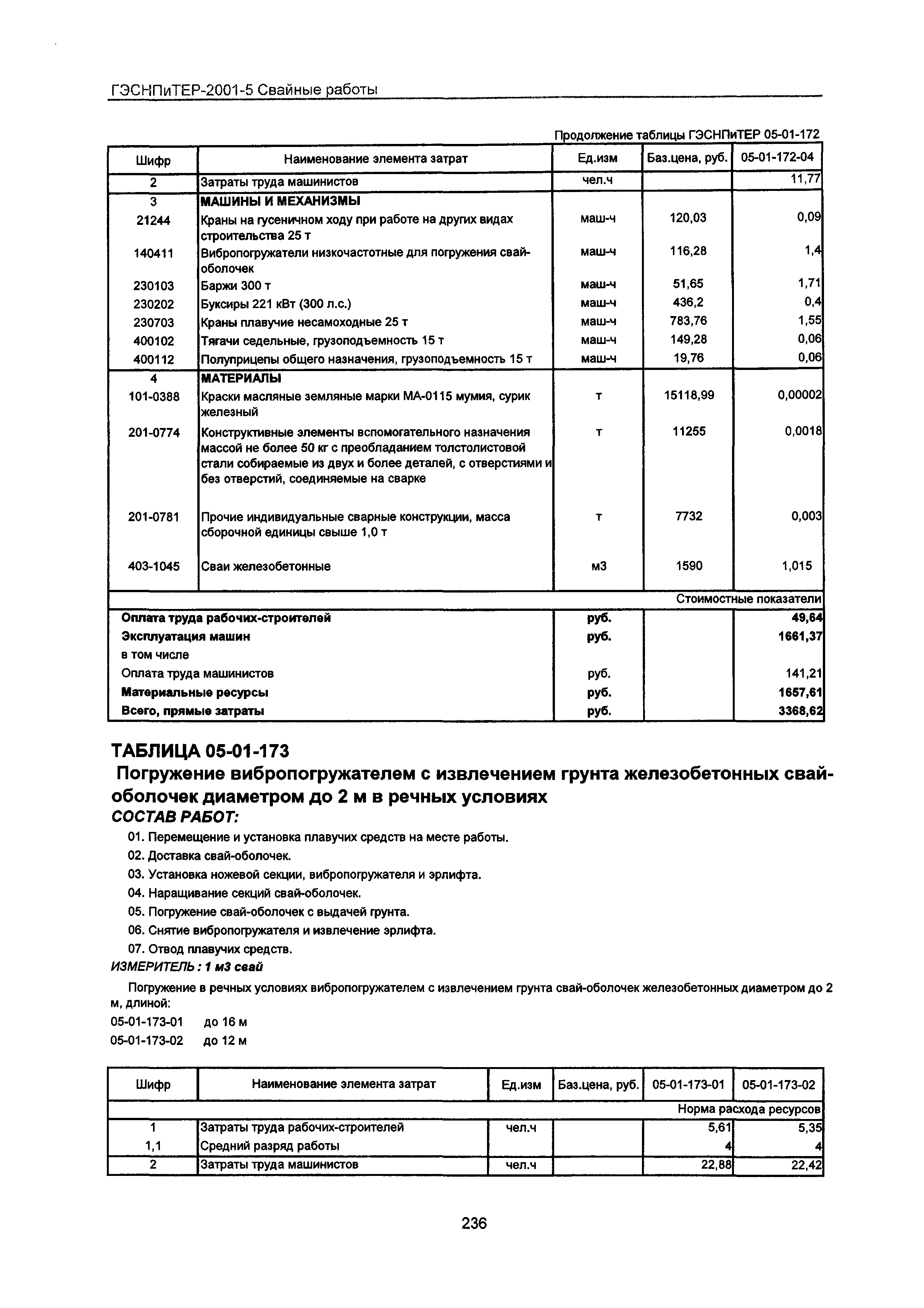 ГЭСНПиТЕР 2001-5 Московской области