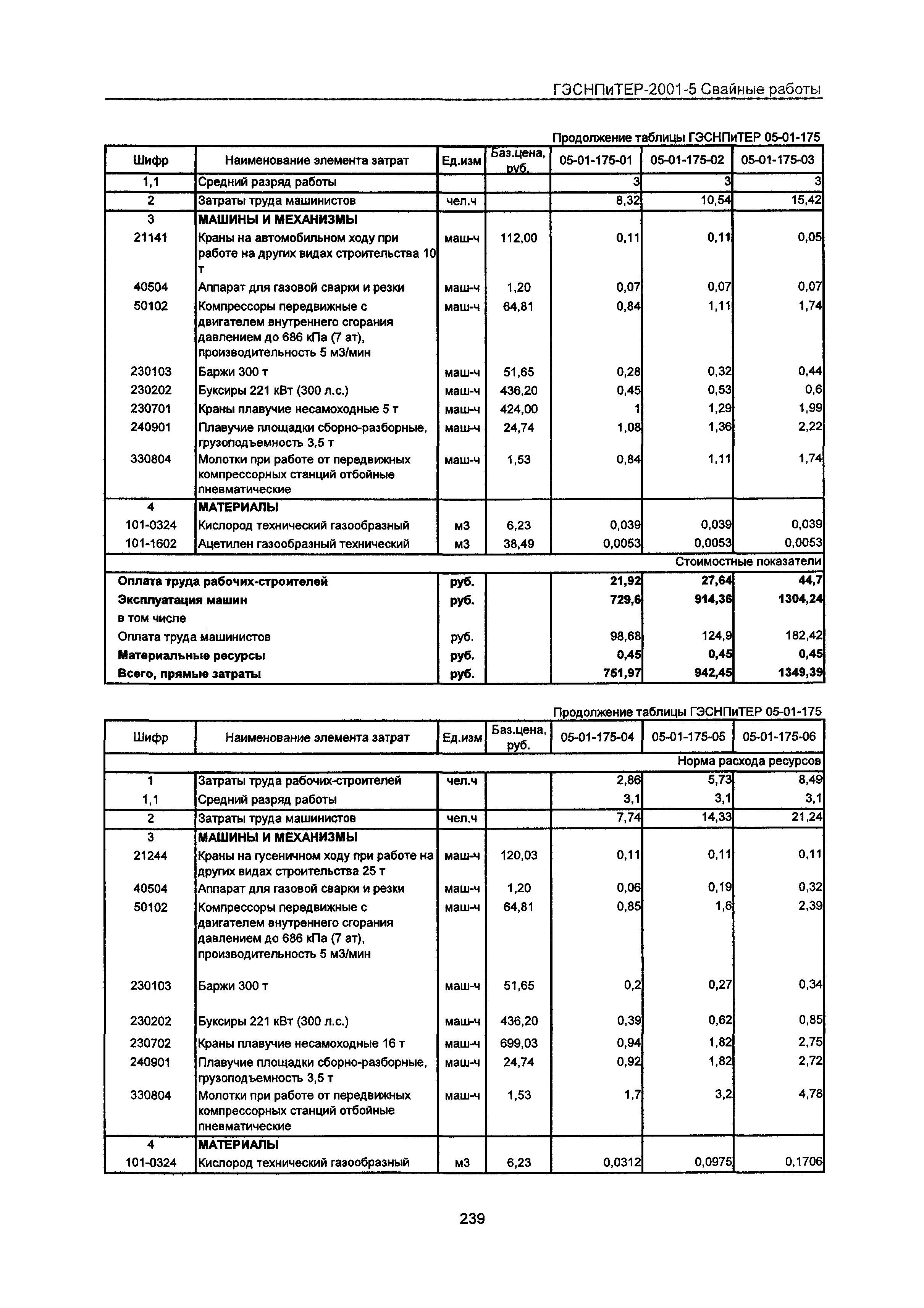 ГЭСНПиТЕР 2001-5 Московской области