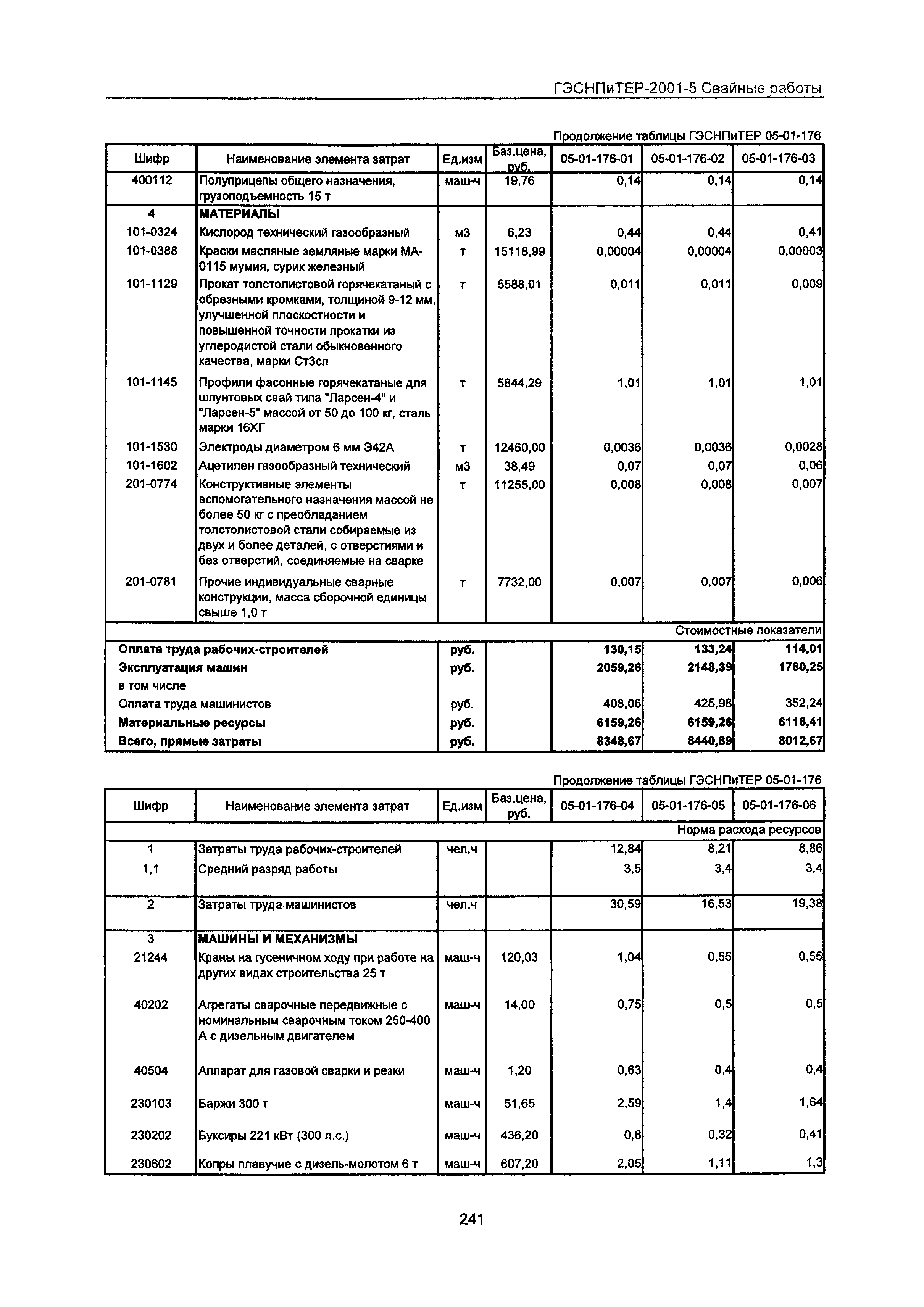 ГЭСНПиТЕР 2001-5 Московской области