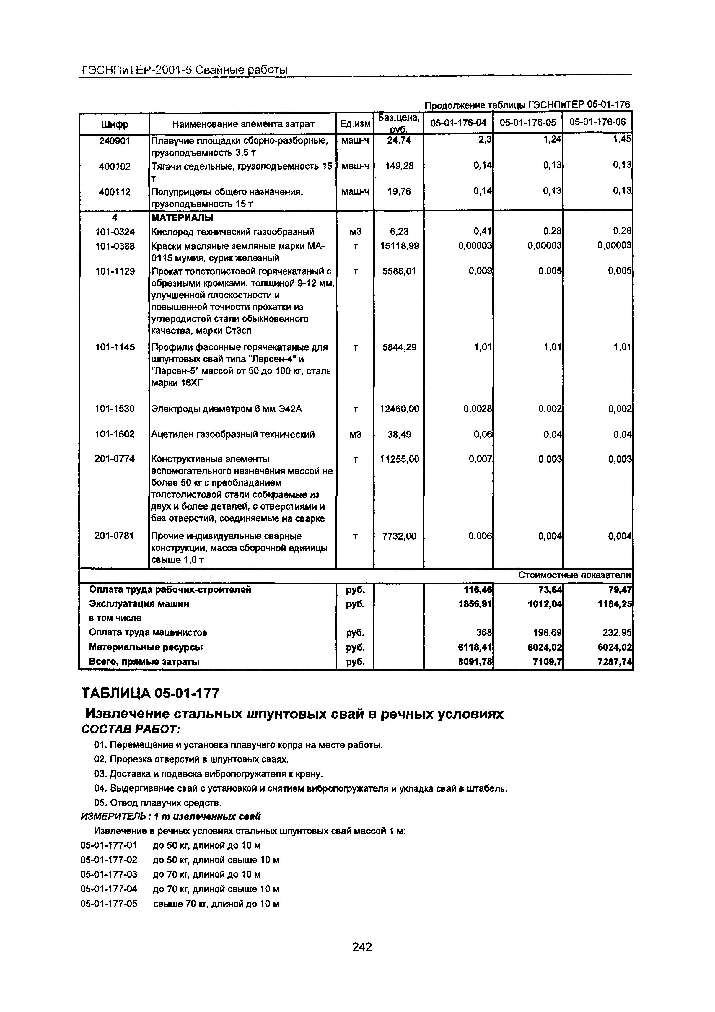 ГЭСНПиТЕР 2001-5 Московской области