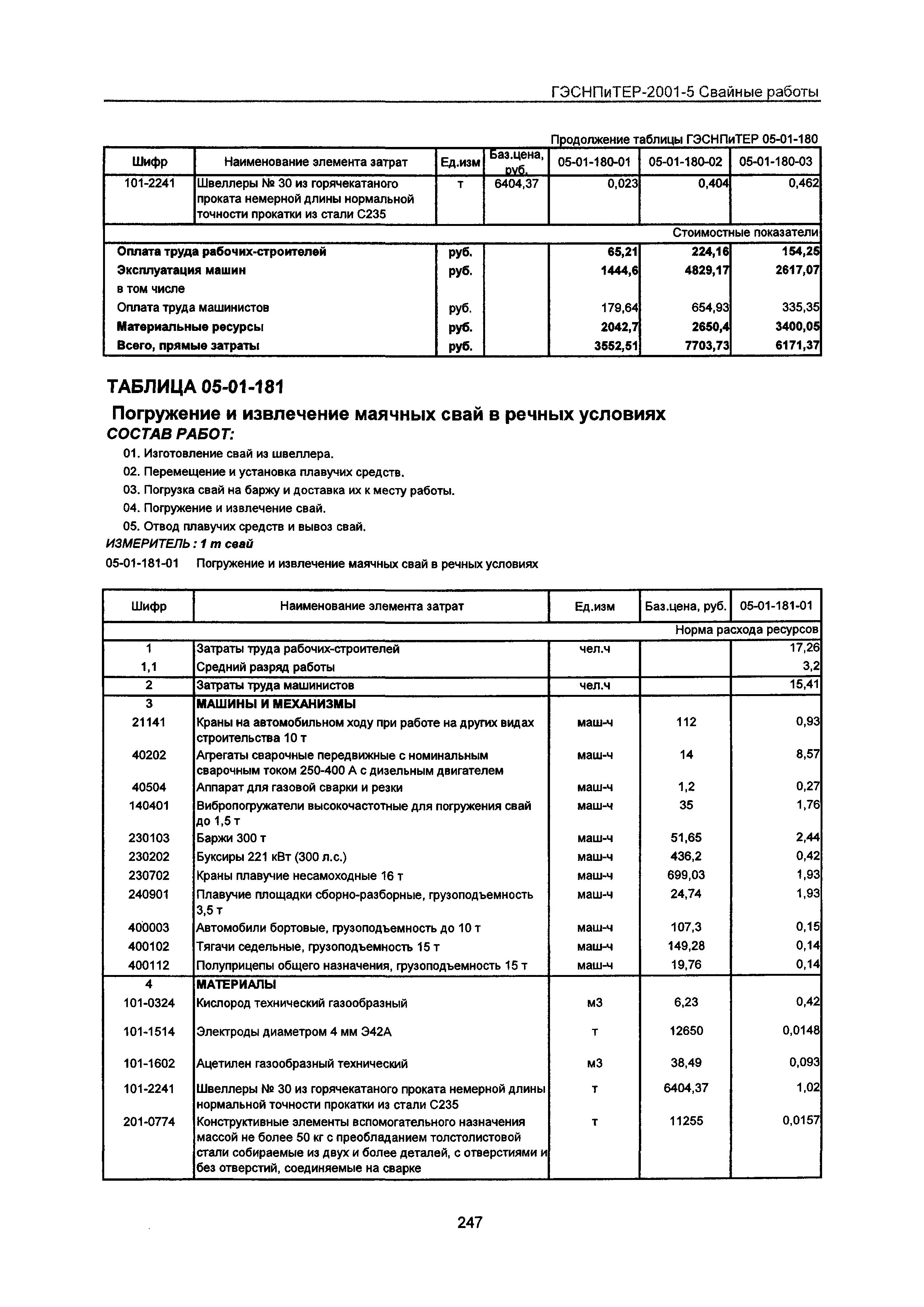 ГЭСНПиТЕР 2001-5 Московской области