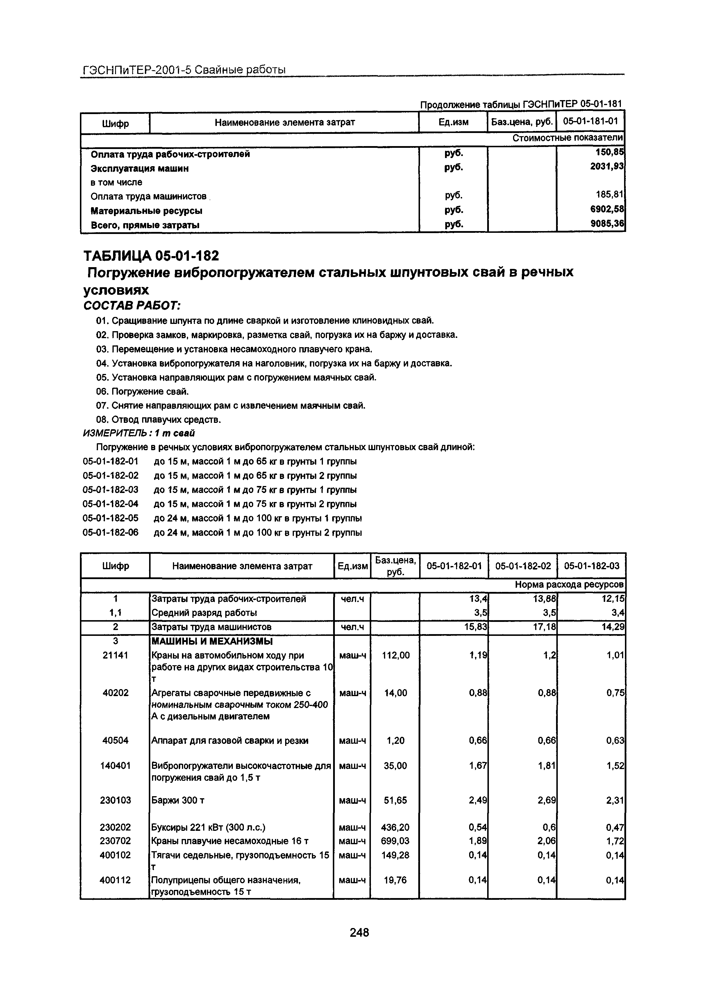 ГЭСНПиТЕР 2001-5 Московской области