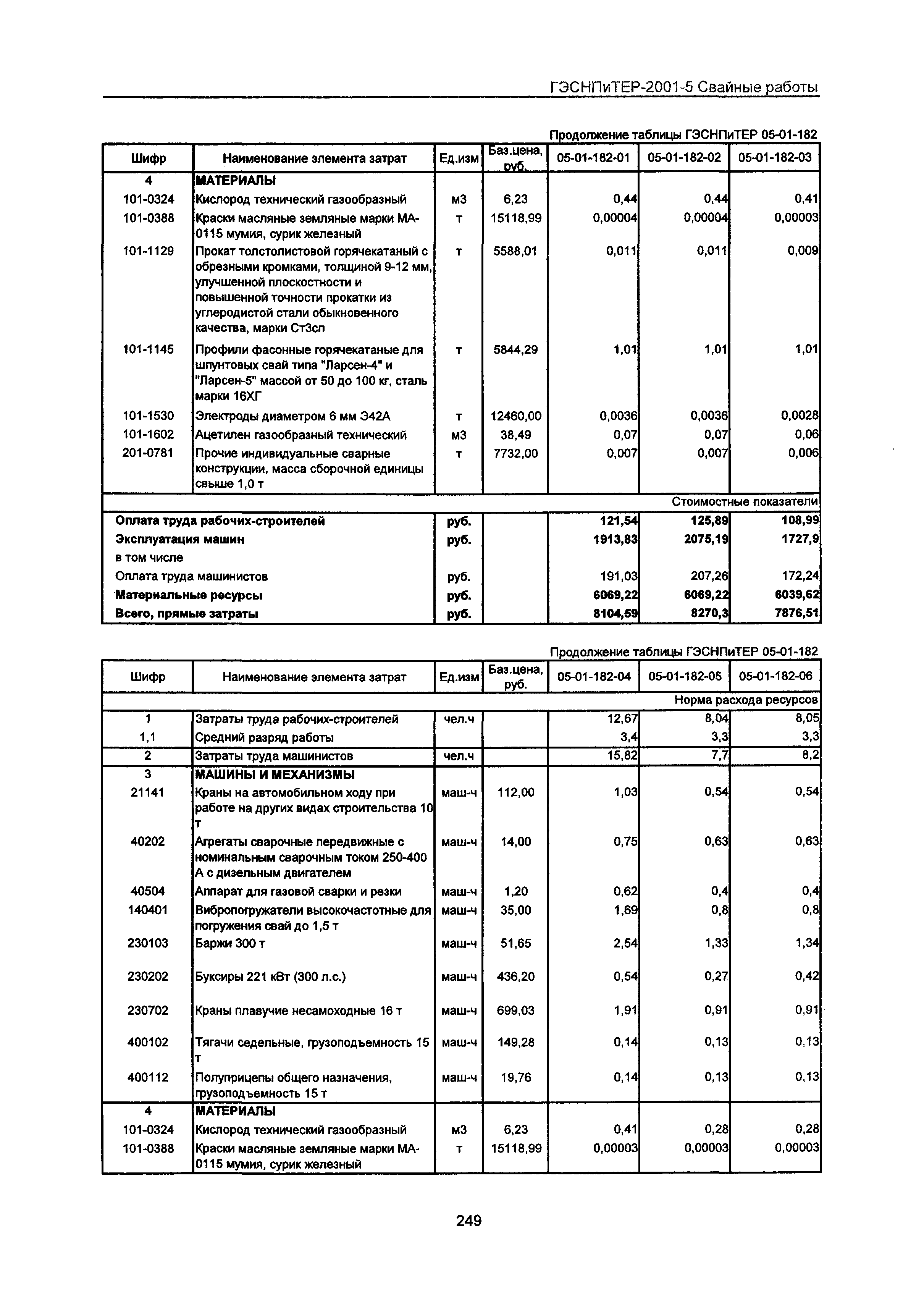 ГЭСНПиТЕР 2001-5 Московской области