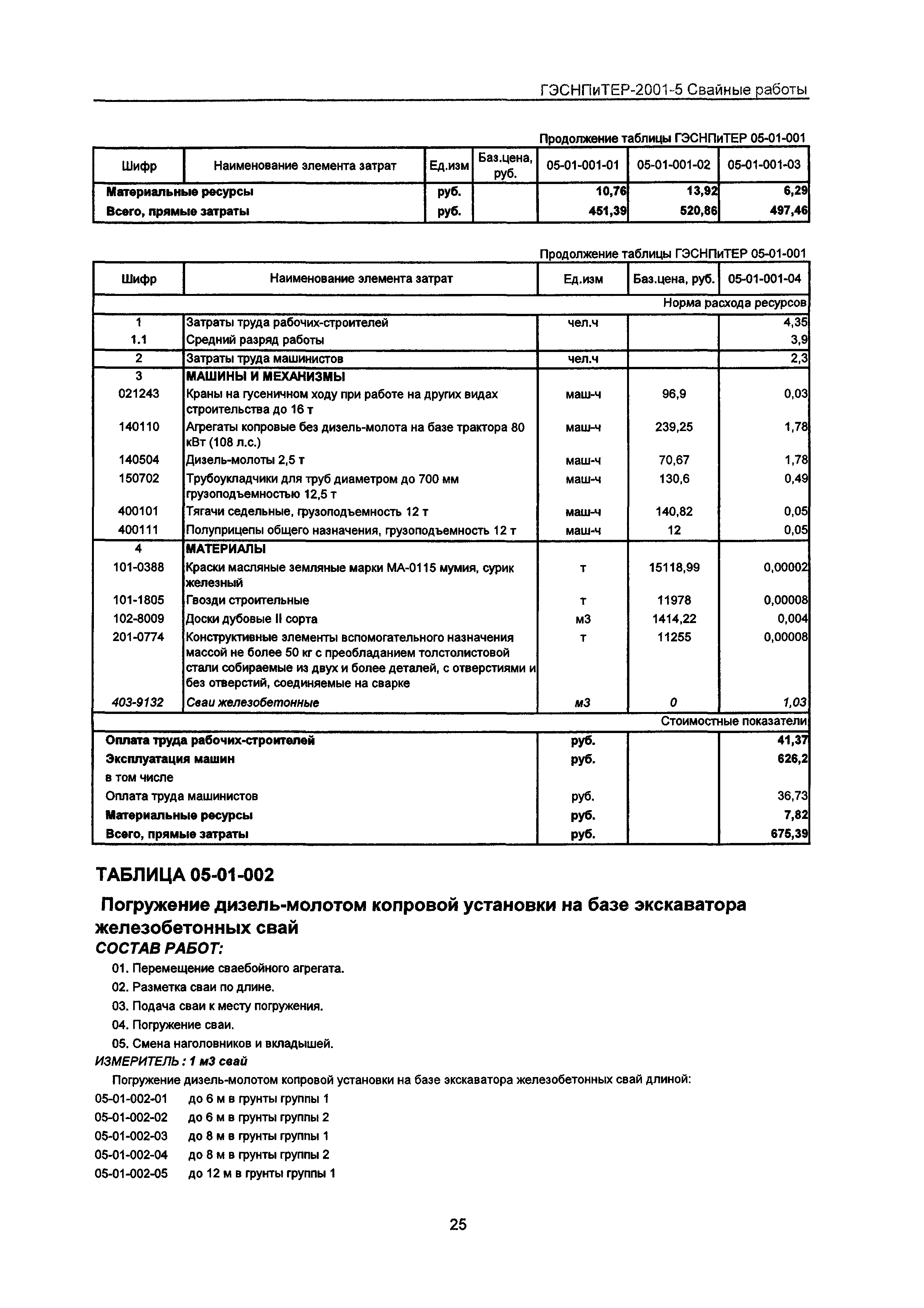 ГЭСНПиТЕР 2001-5 Московской области