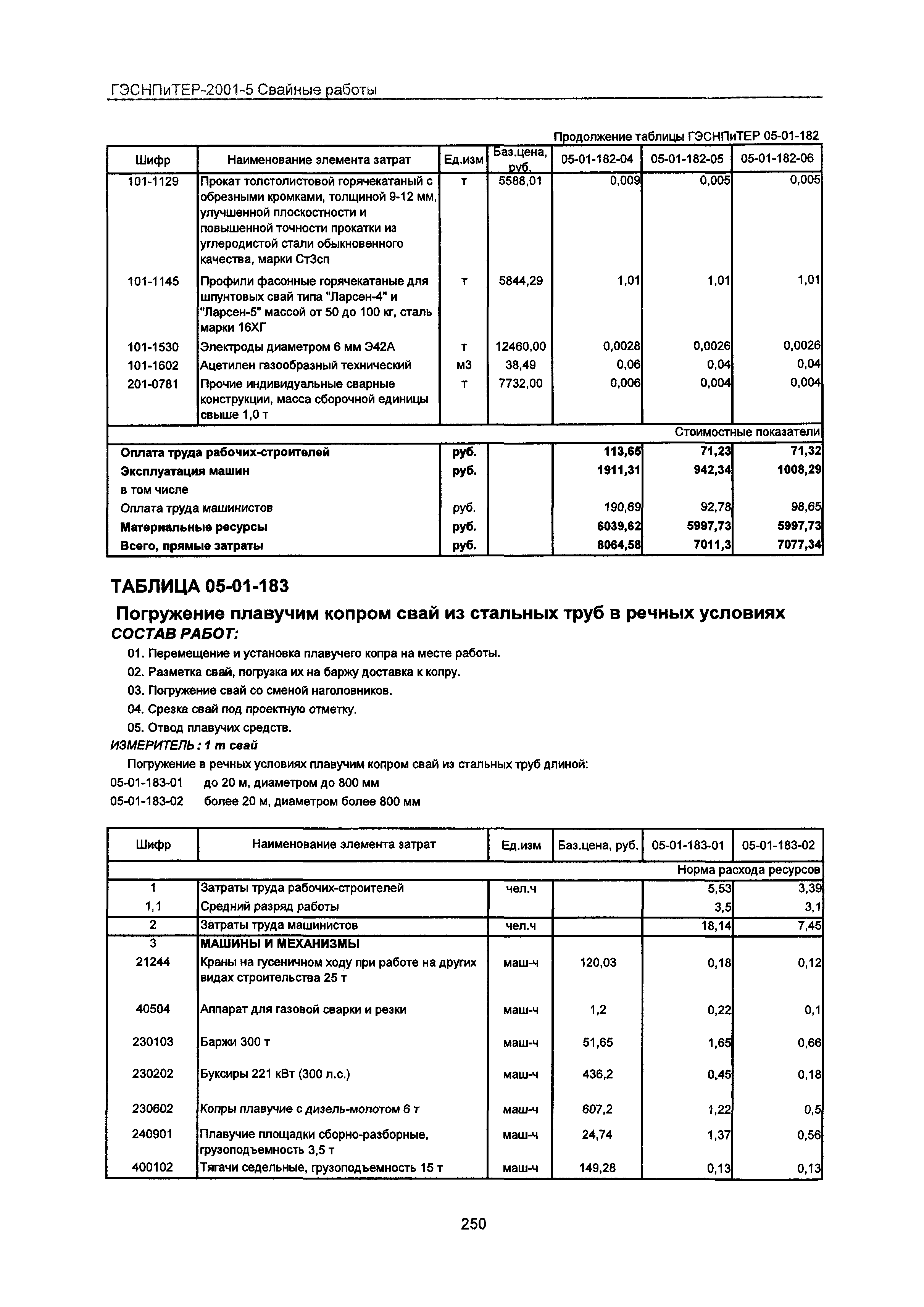 ГЭСНПиТЕР 2001-5 Московской области