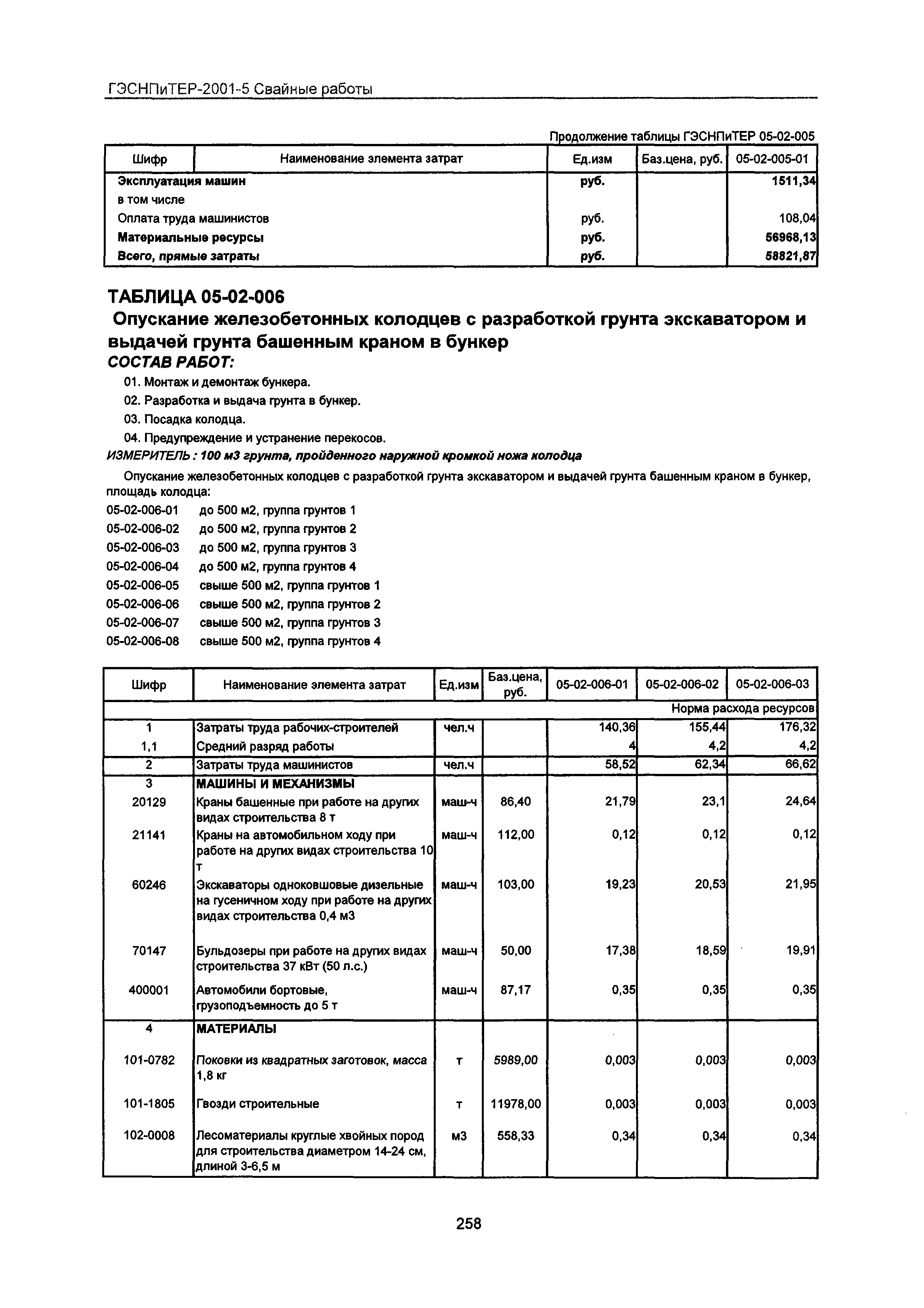 ГЭСНПиТЕР 2001-5 Московской области