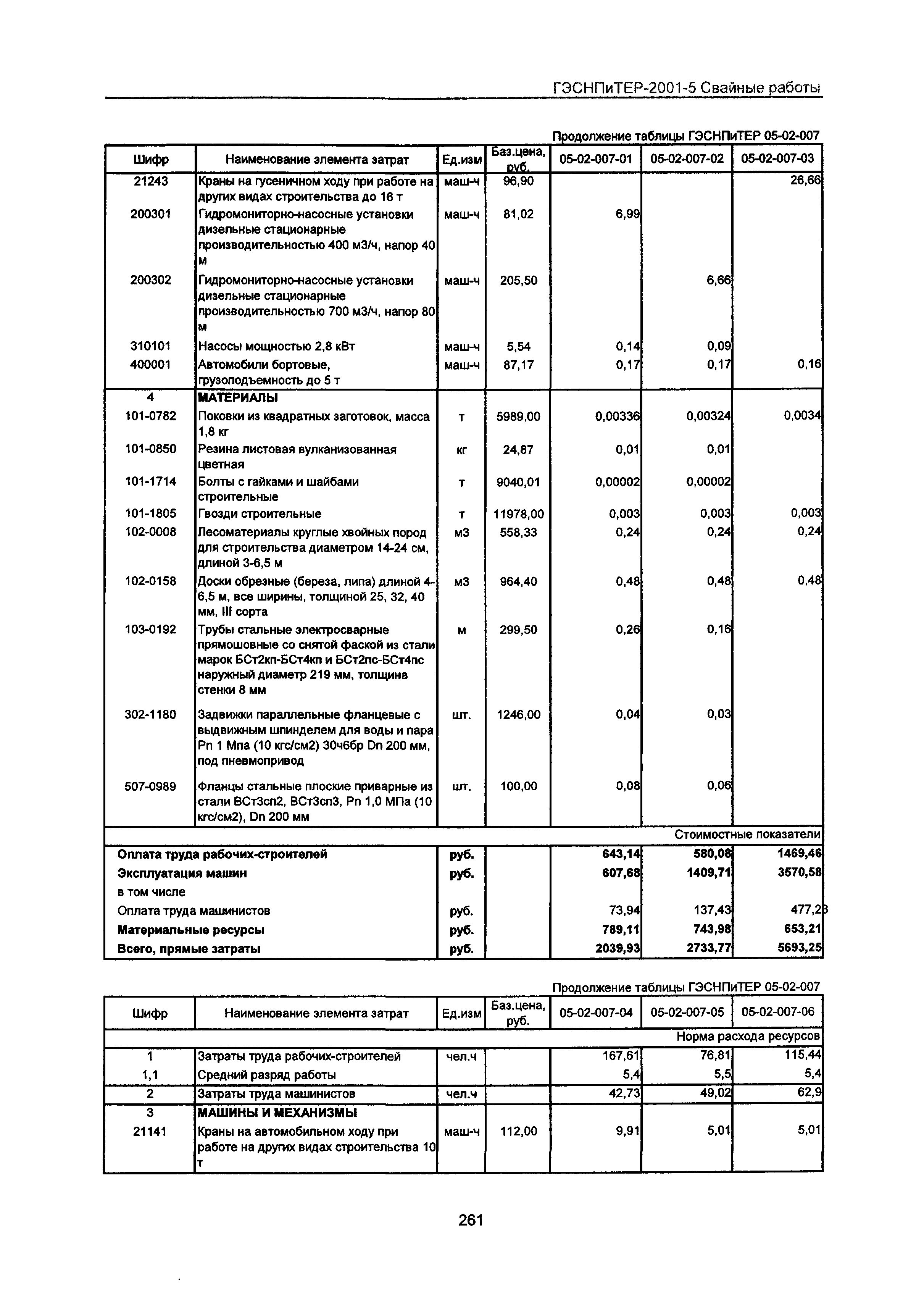 ГЭСНПиТЕР 2001-5 Московской области