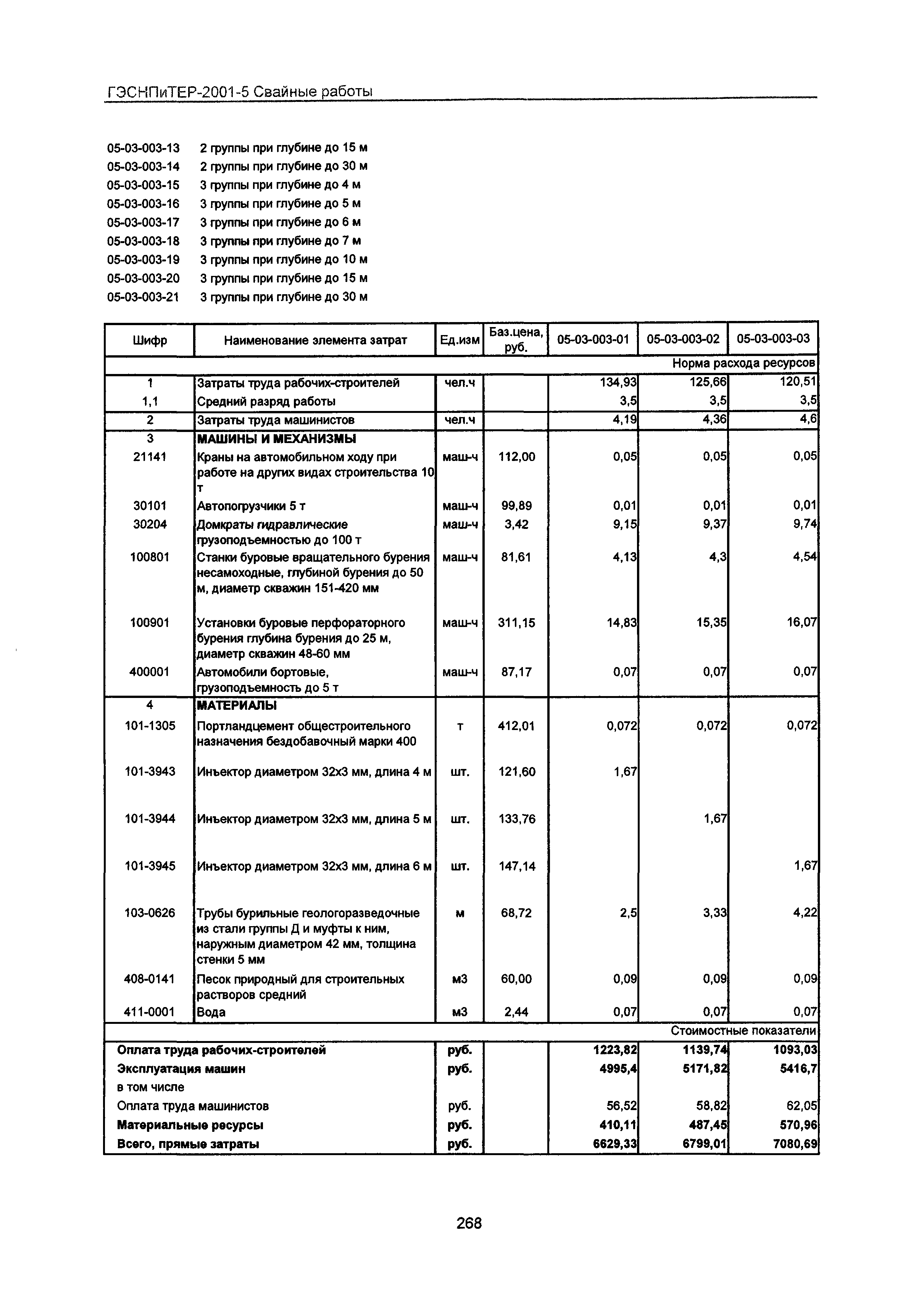 ГЭСНПиТЕР 2001-5 Московской области