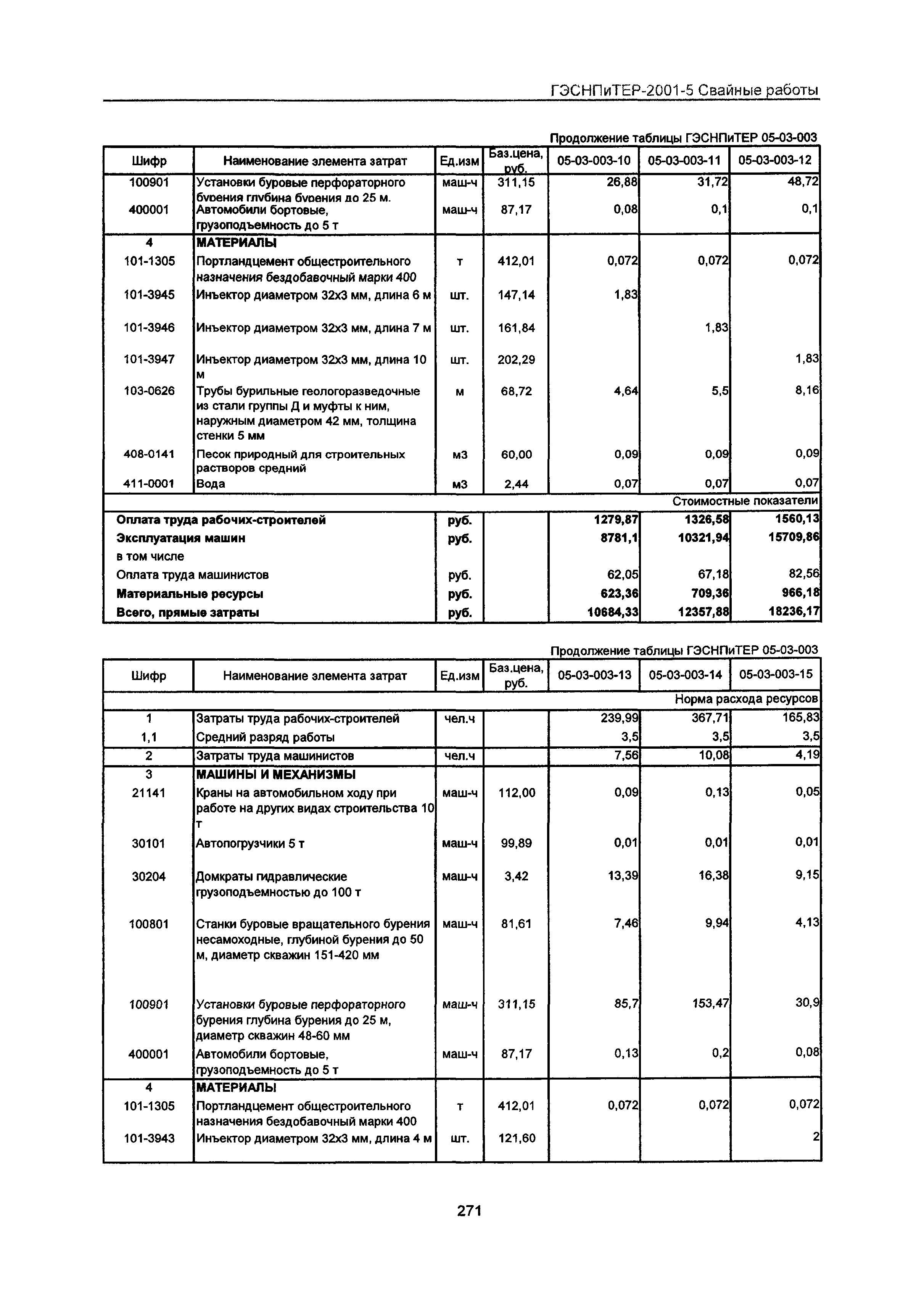 ГЭСНПиТЕР 2001-5 Московской области