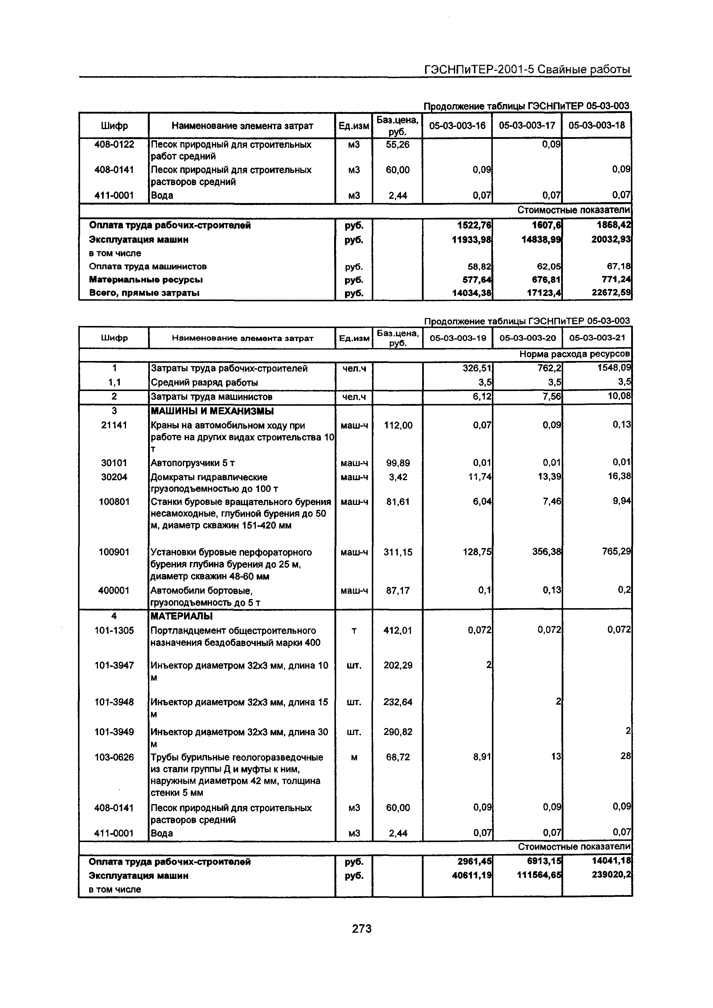 ГЭСНПиТЕР 2001-5 Московской области