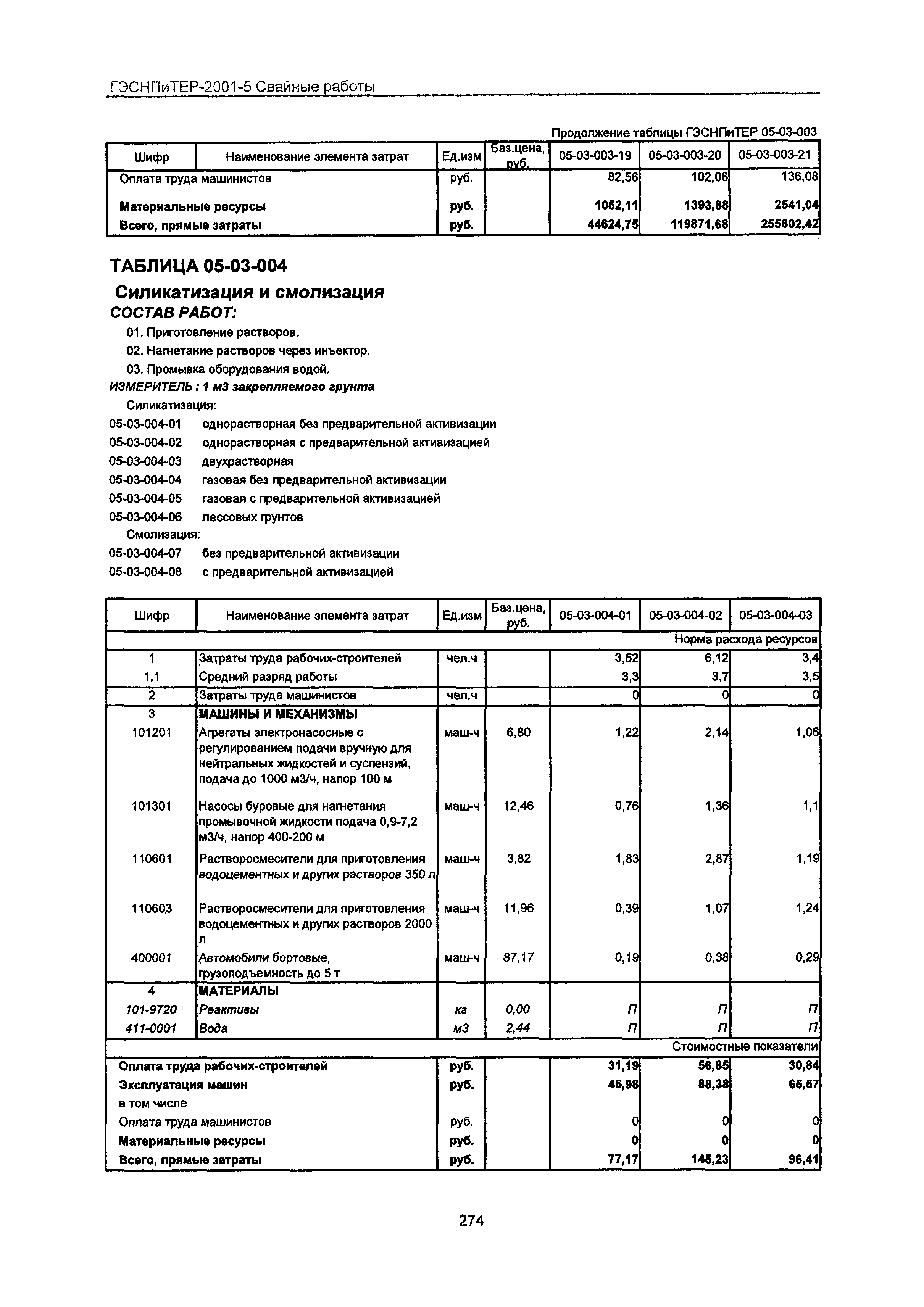 ГЭСНПиТЕР 2001-5 Московской области