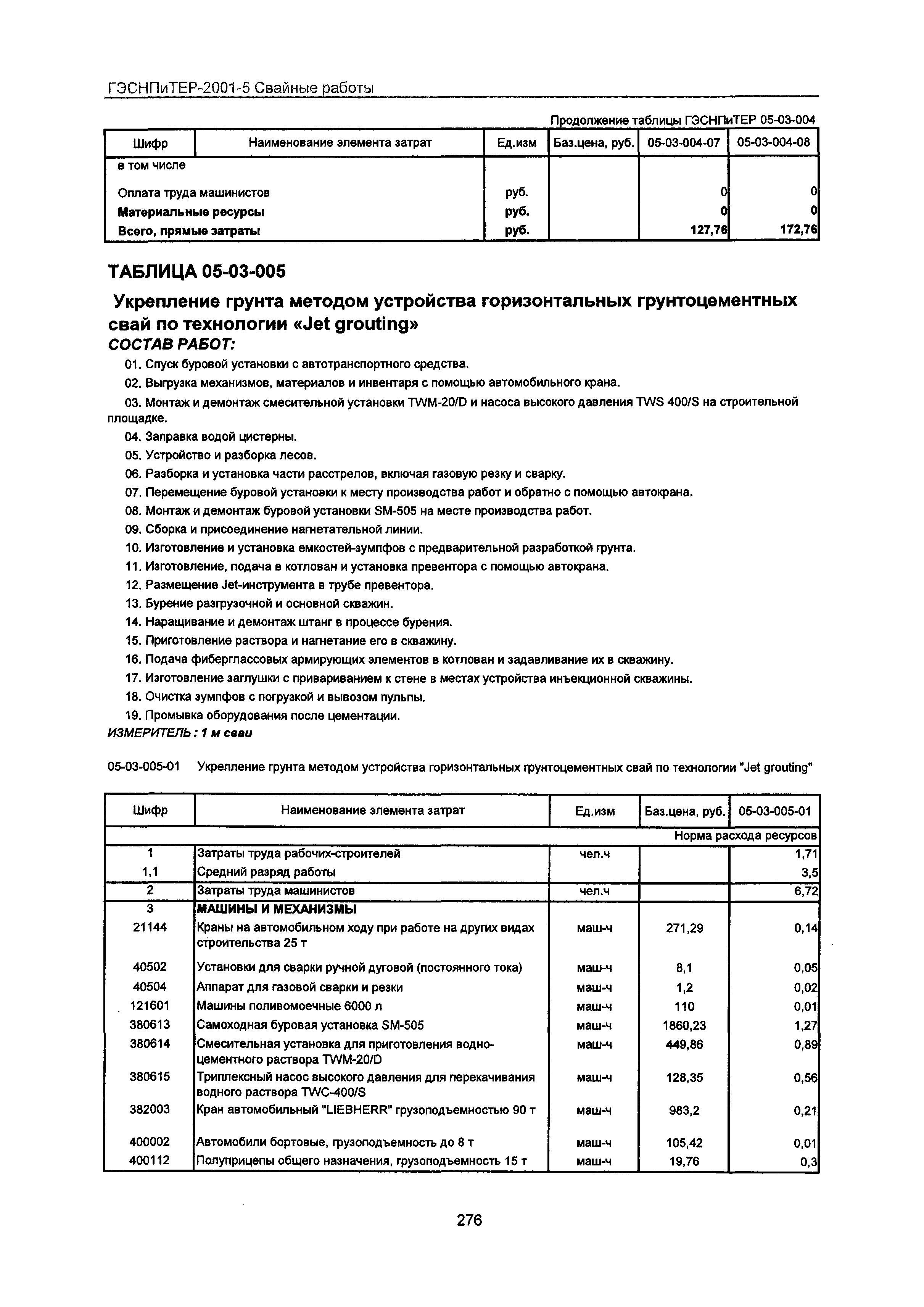 ГЭСНПиТЕР 2001-5 Московской области