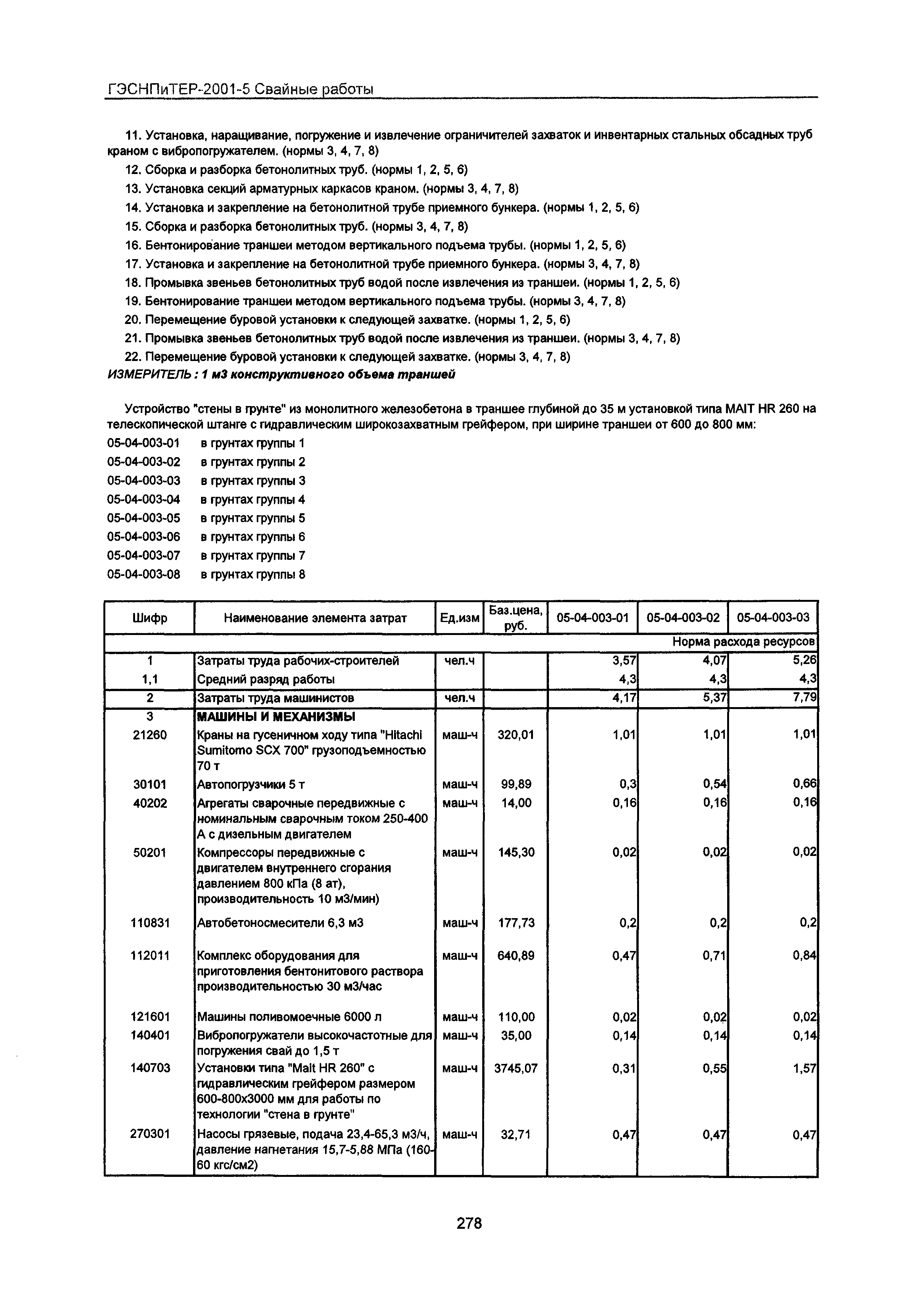 ГЭСНПиТЕР 2001-5 Московской области