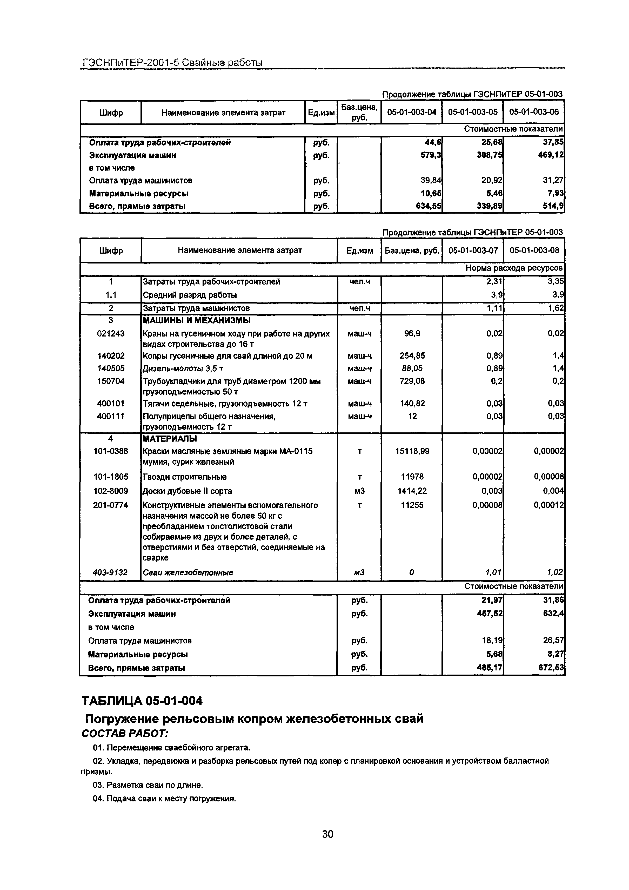 ГЭСНПиТЕР 2001-5 Московской области