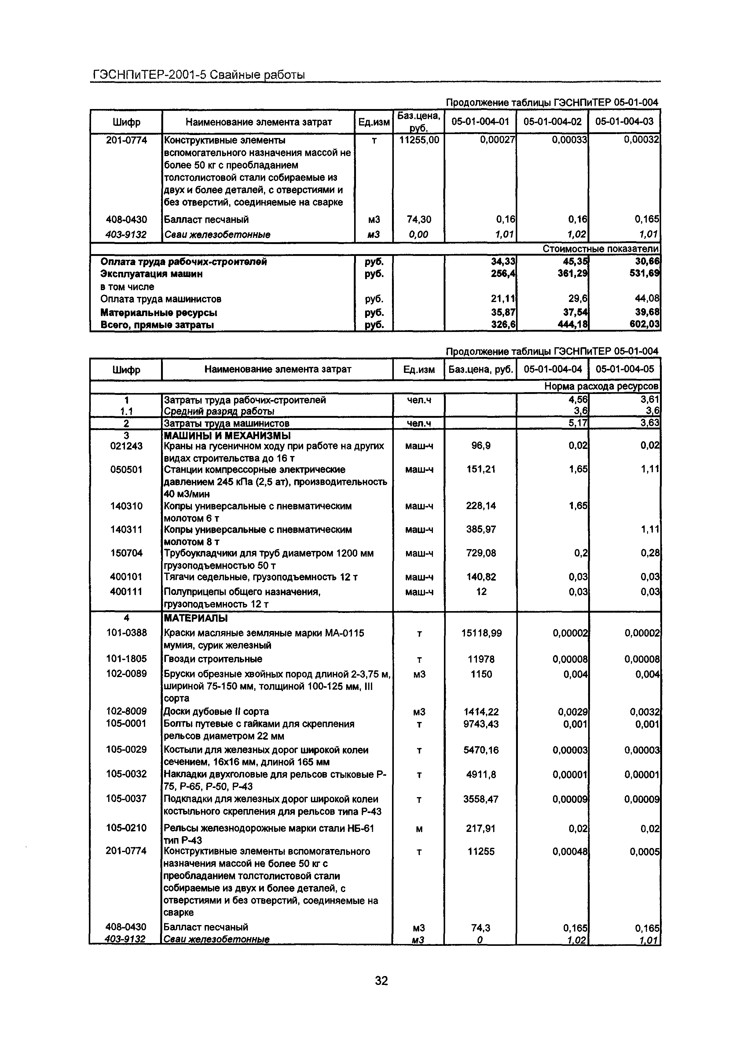 ГЭСНПиТЕР 2001-5 Московской области