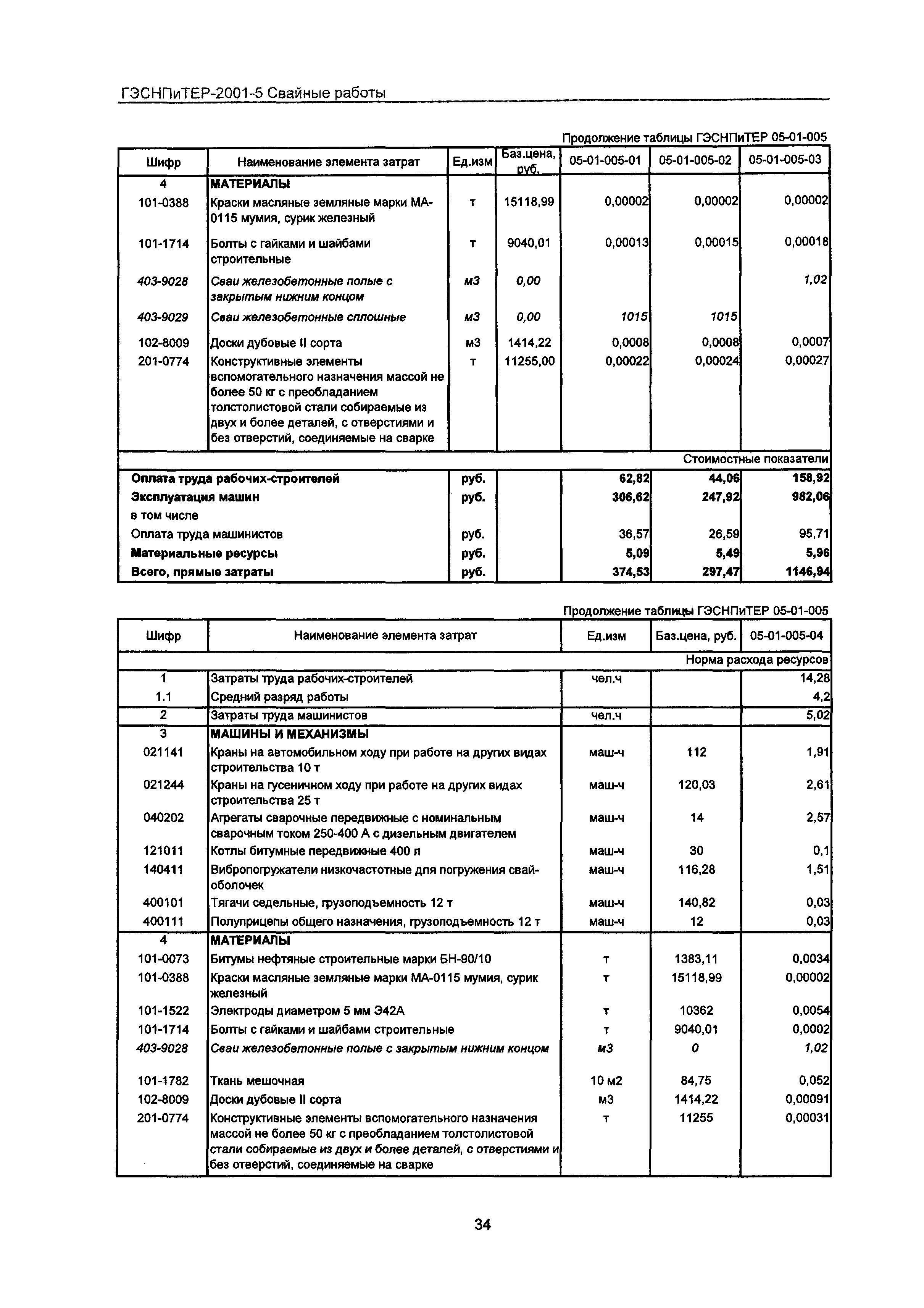 ГЭСНПиТЕР 2001-5 Московской области