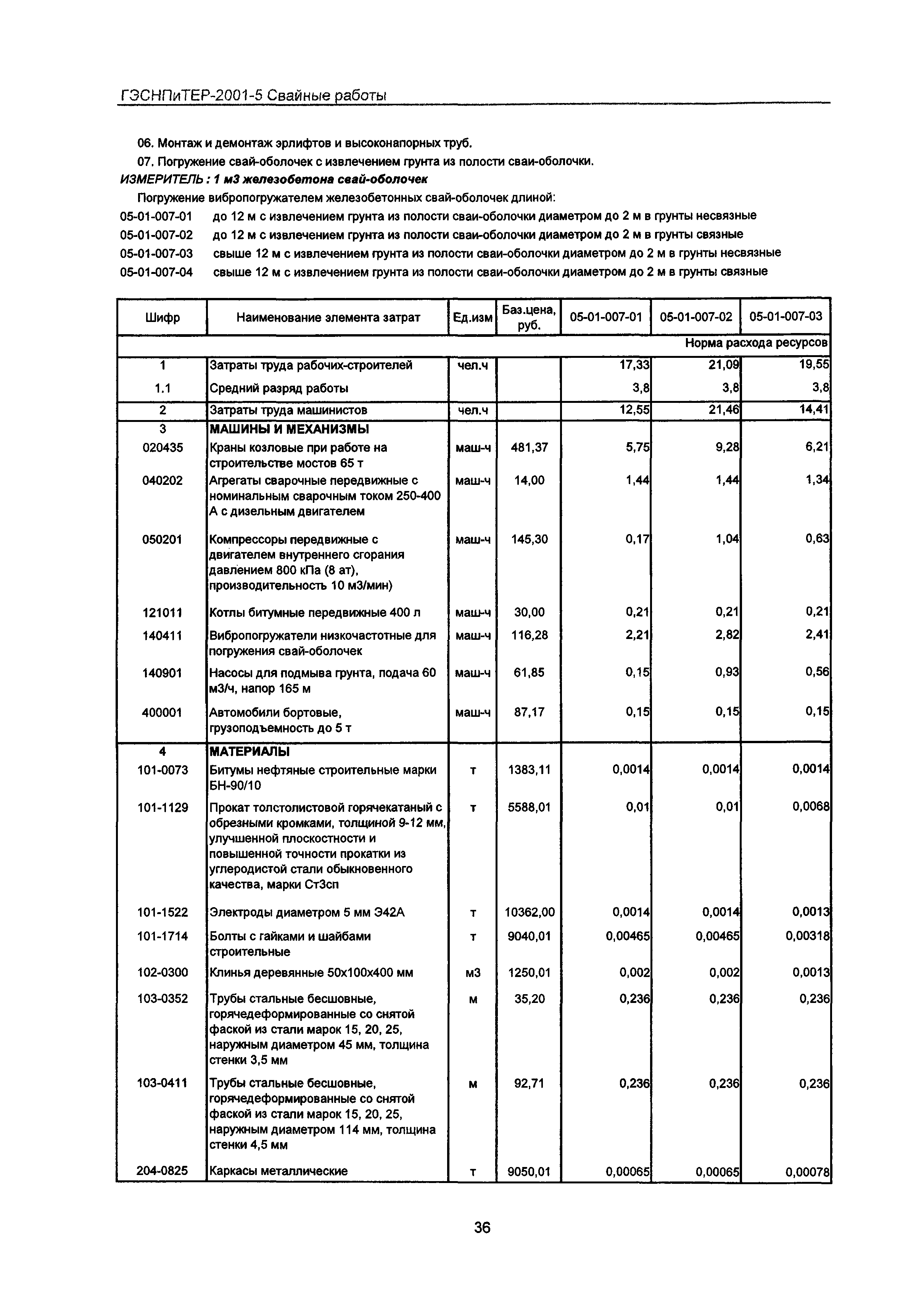 ГЭСНПиТЕР 2001-5 Московской области