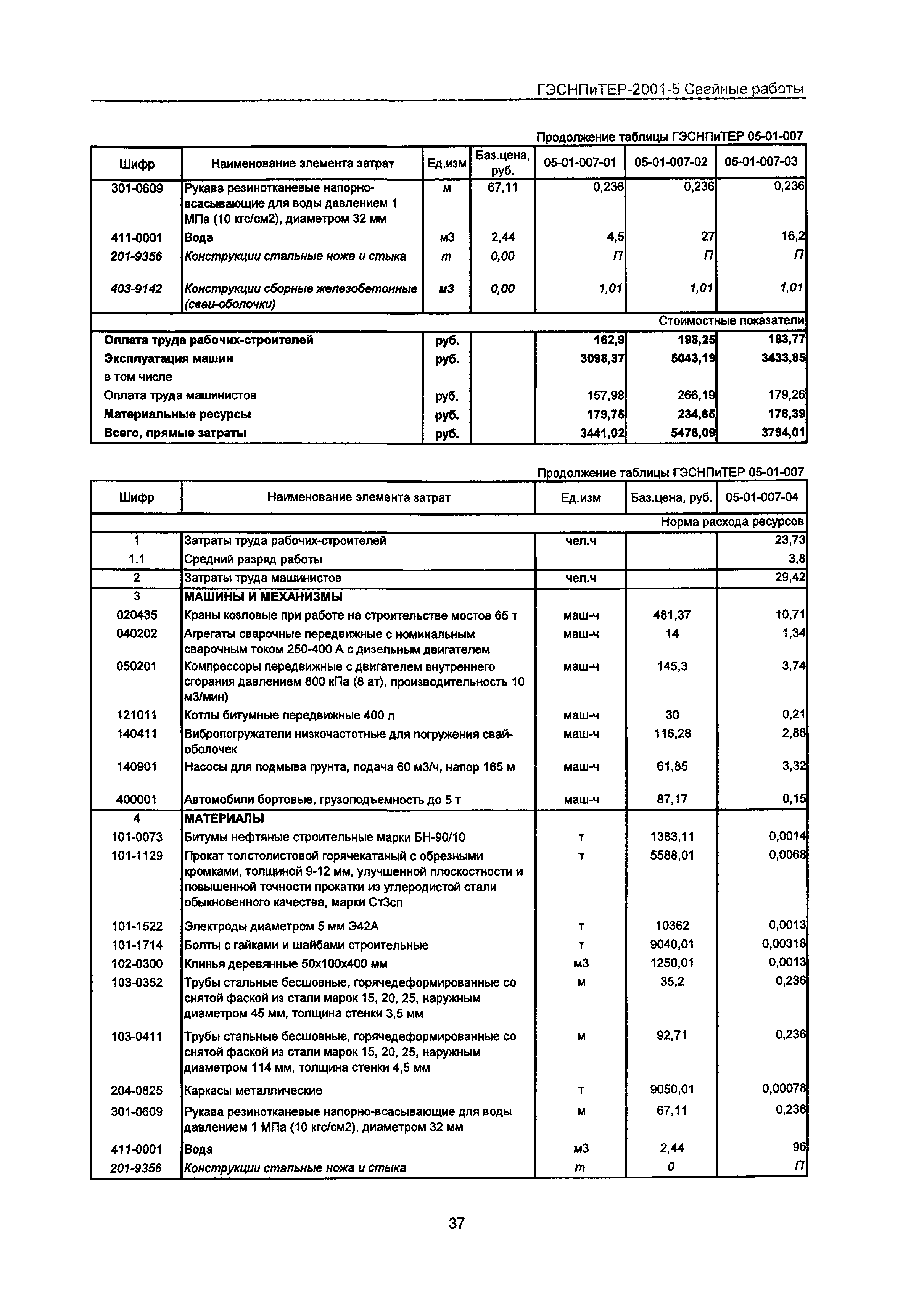 ГЭСНПиТЕР 2001-5 Московской области