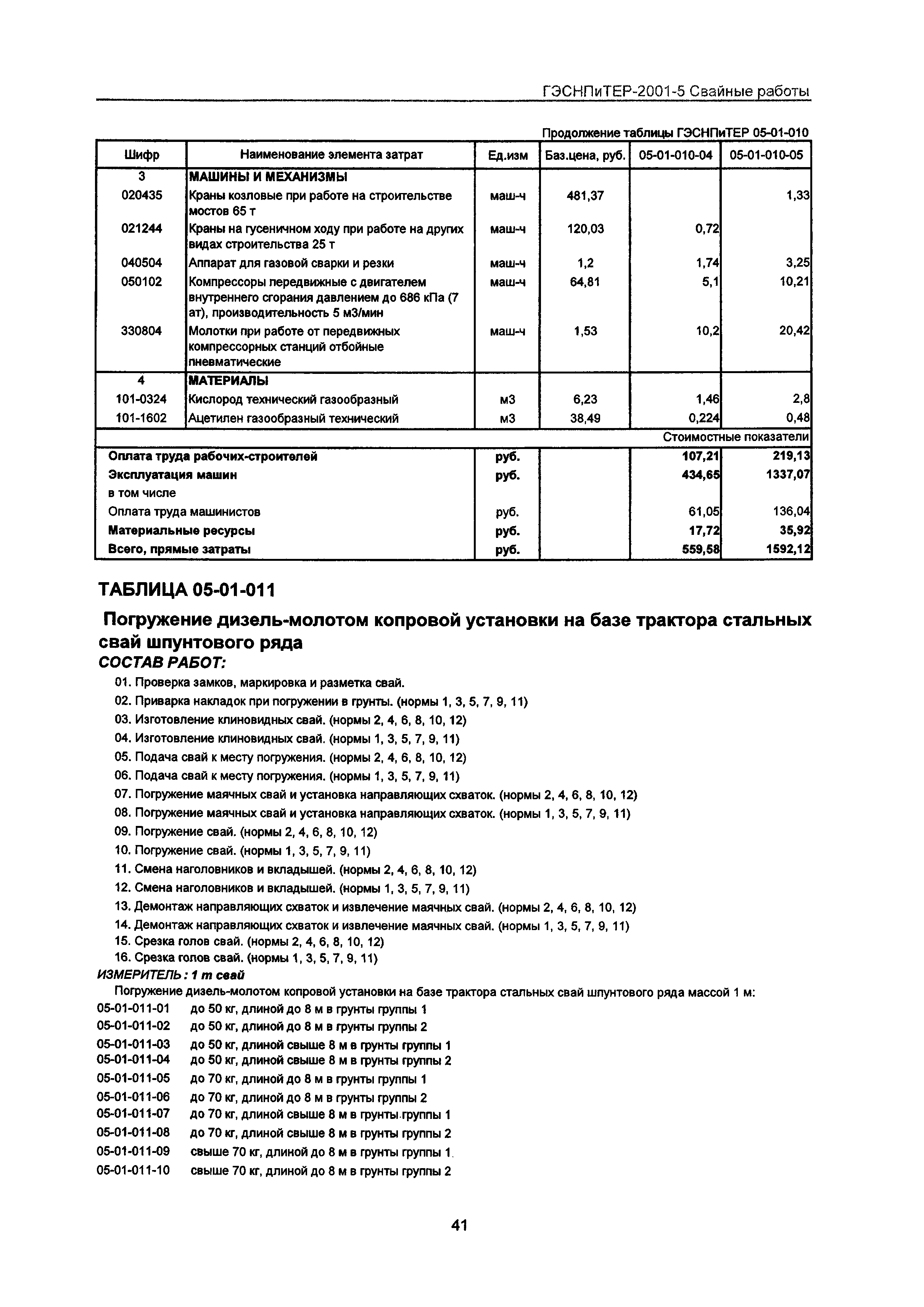 ГЭСНПиТЕР 2001-5 Московской области