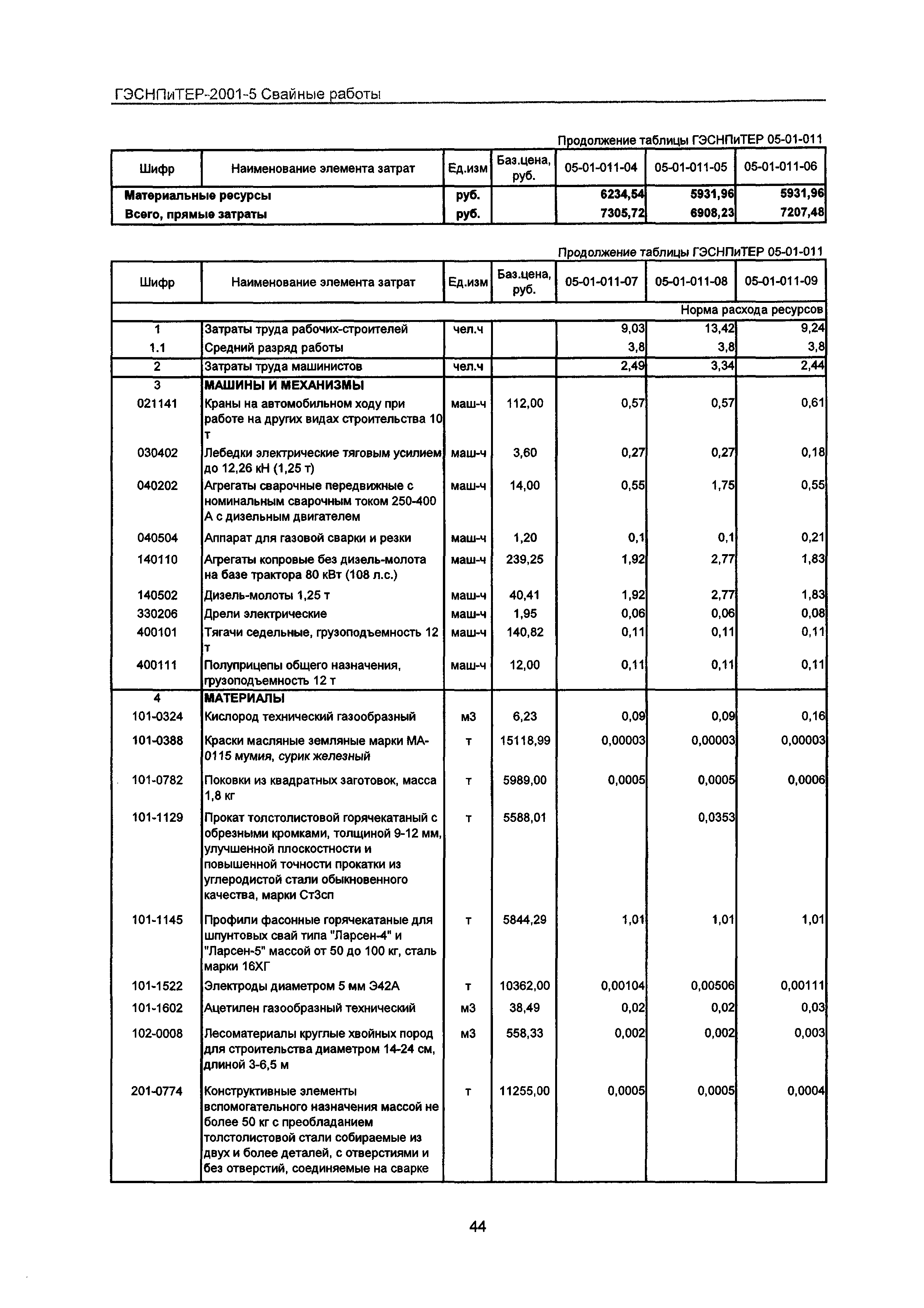 ГЭСНПиТЕР 2001-5 Московской области