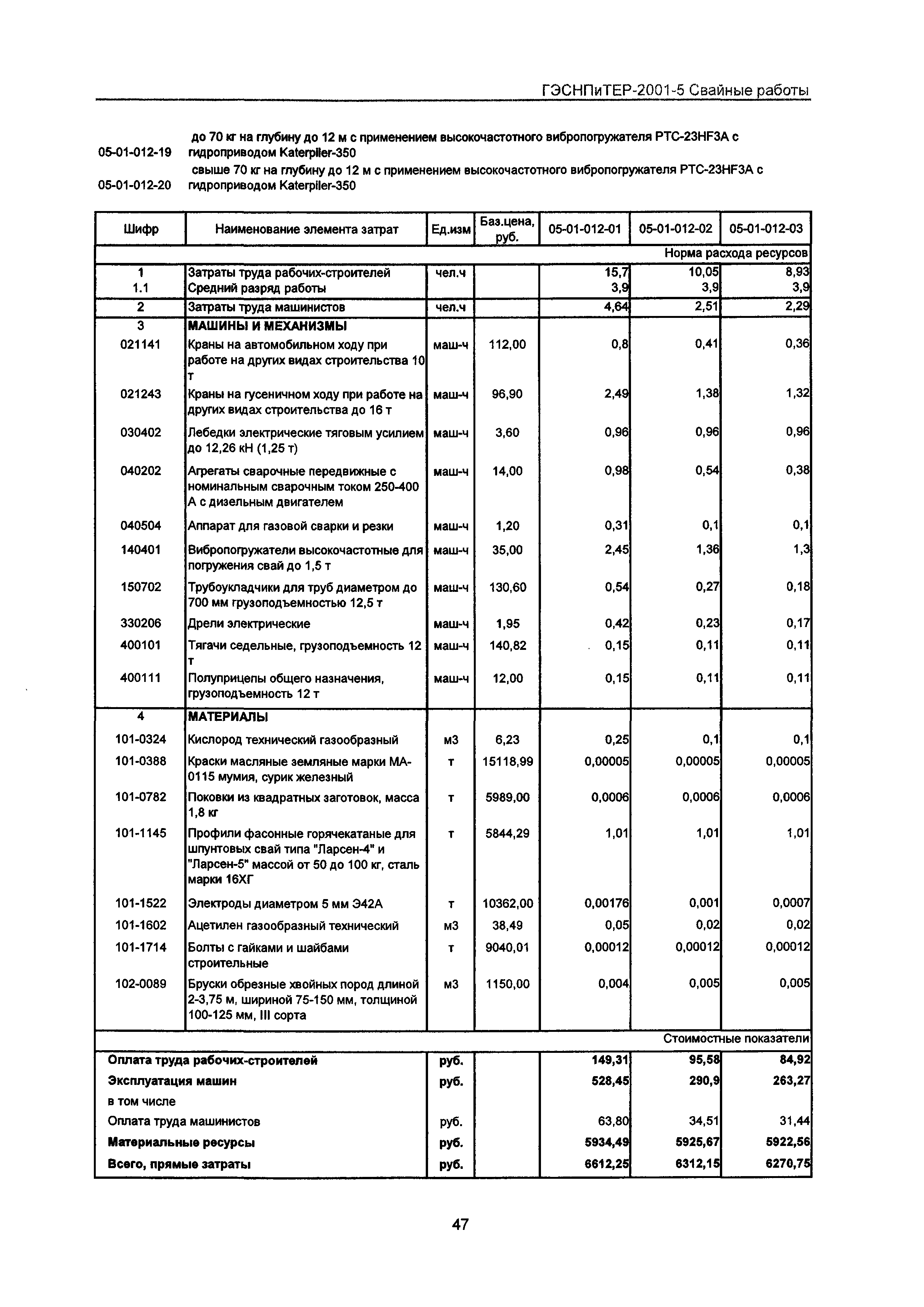 ГЭСНПиТЕР 2001-5 Московской области