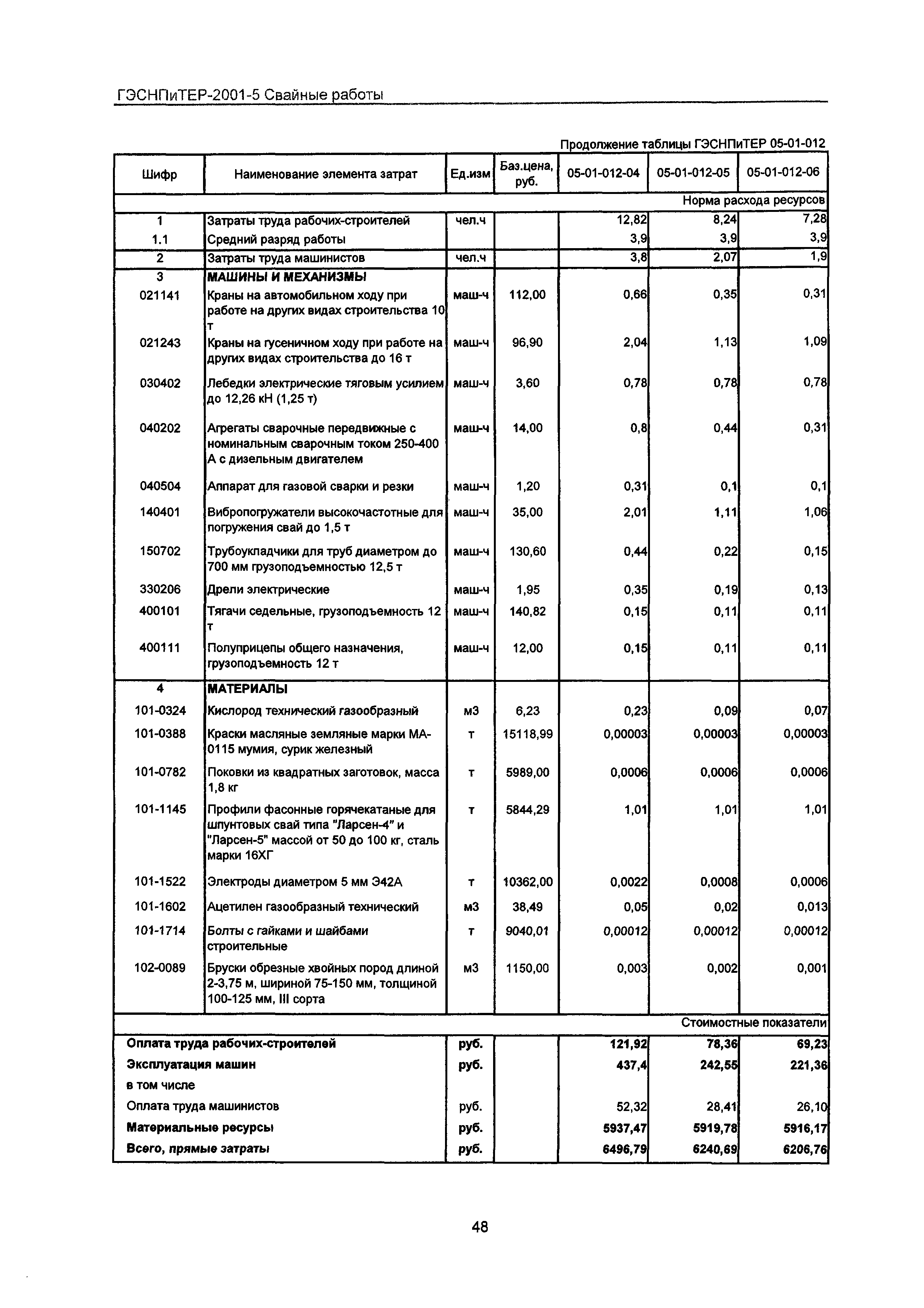 ГЭСНПиТЕР 2001-5 Московской области