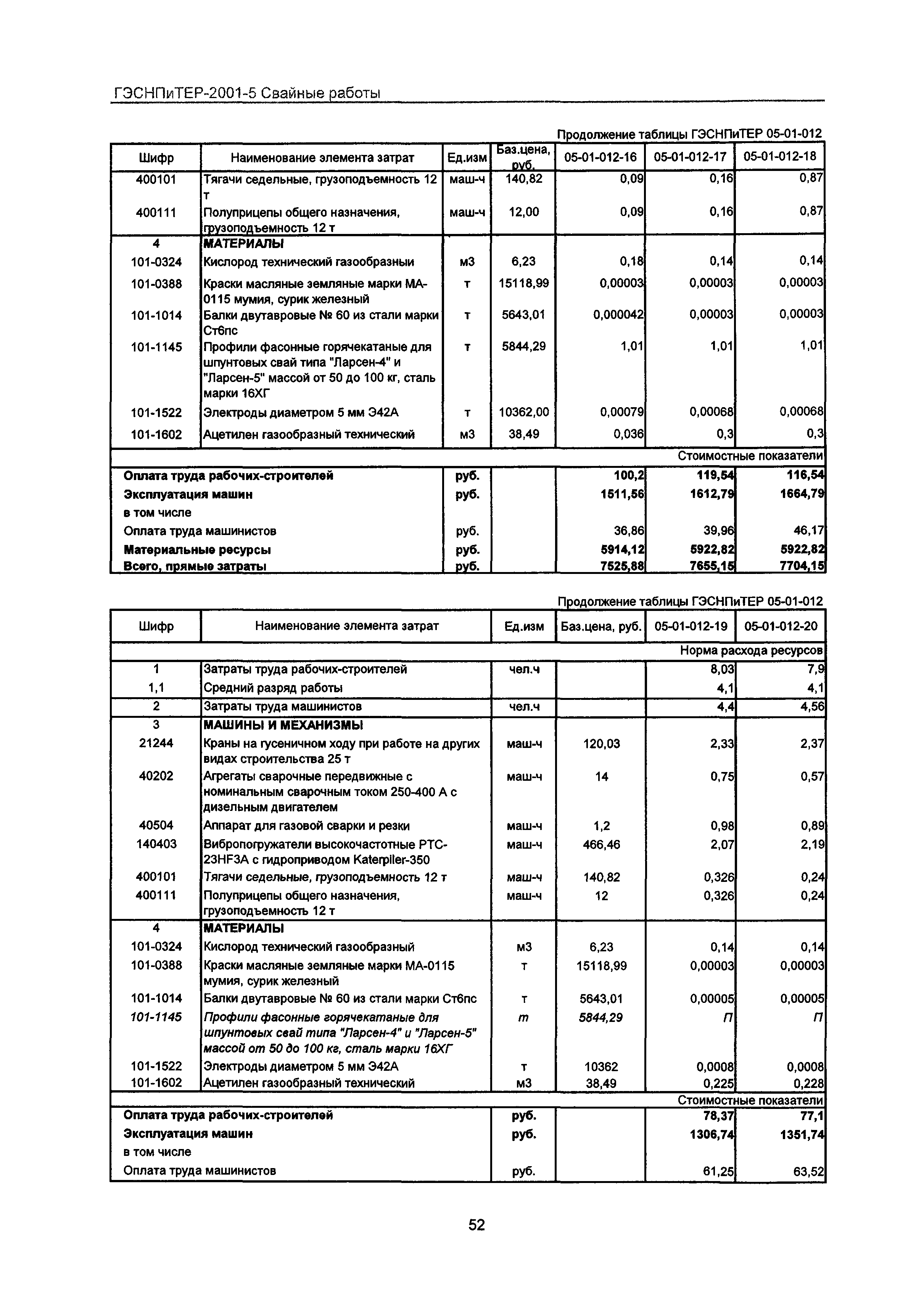 ГЭСНПиТЕР 2001-5 Московской области