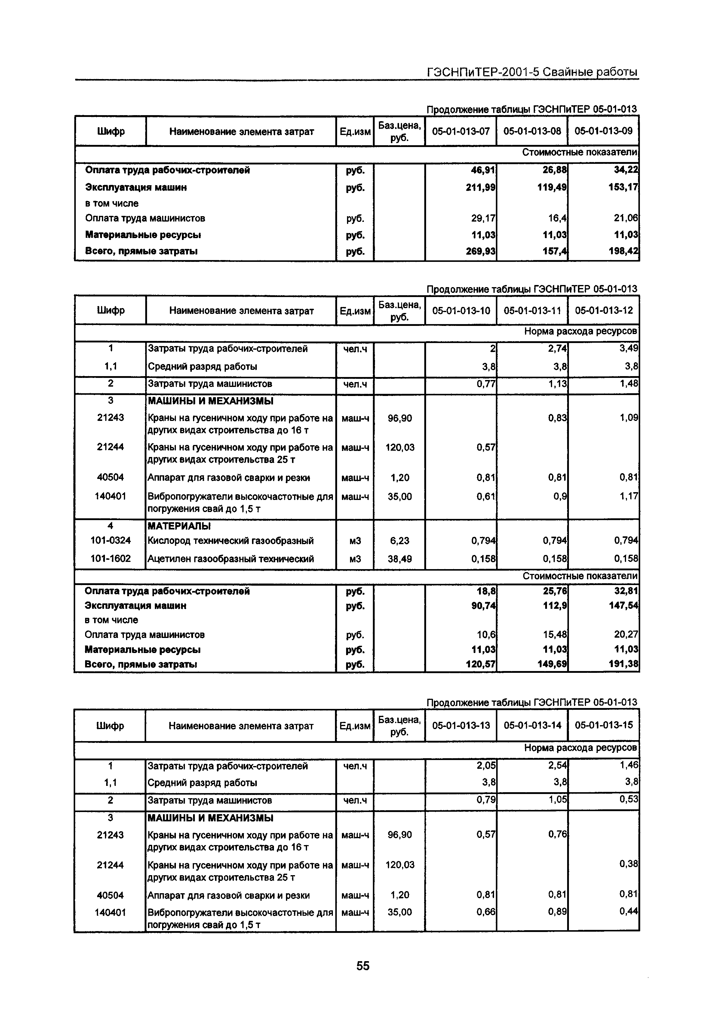 ГЭСНПиТЕР 2001-5 Московской области