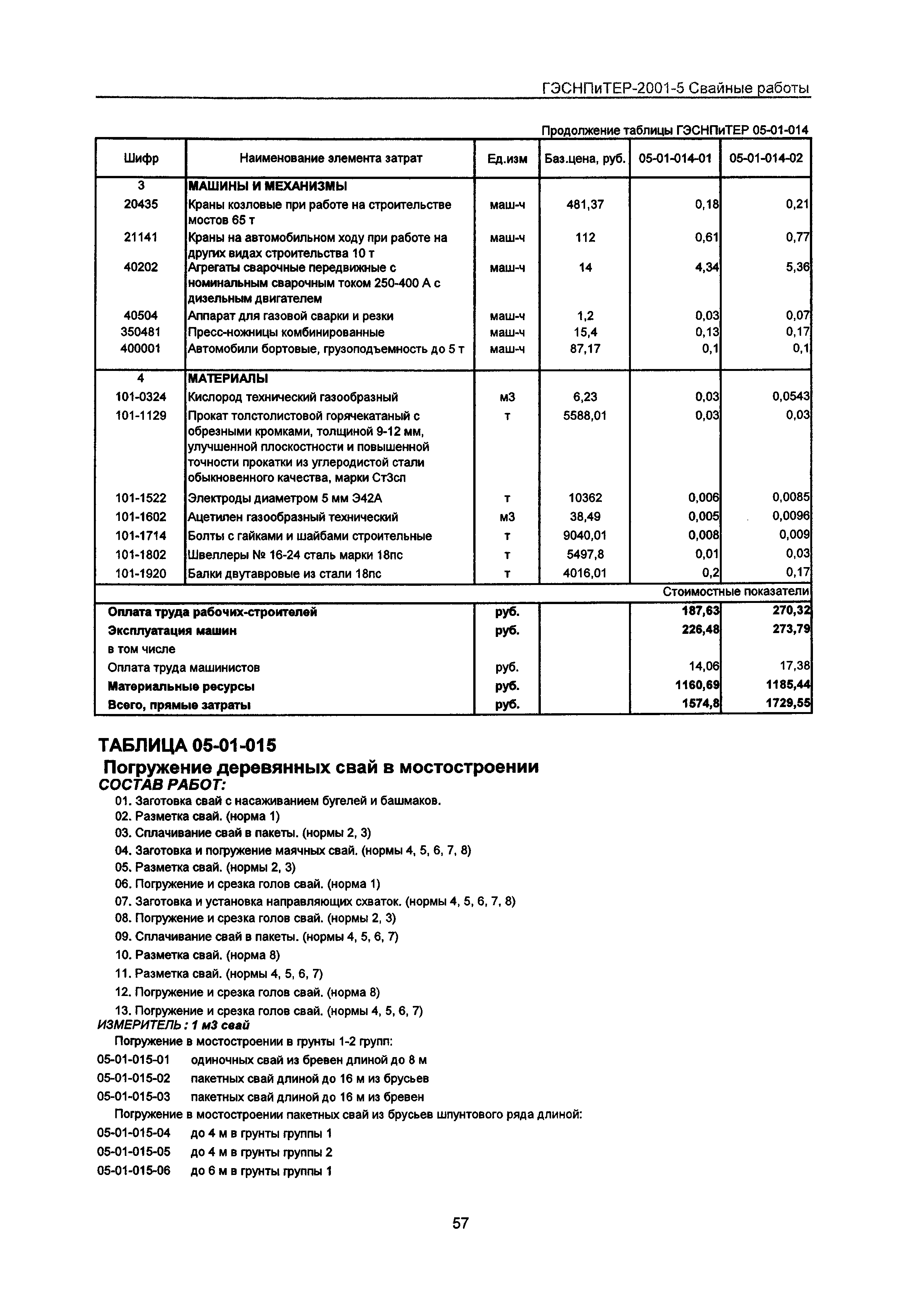 ГЭСНПиТЕР 2001-5 Московской области