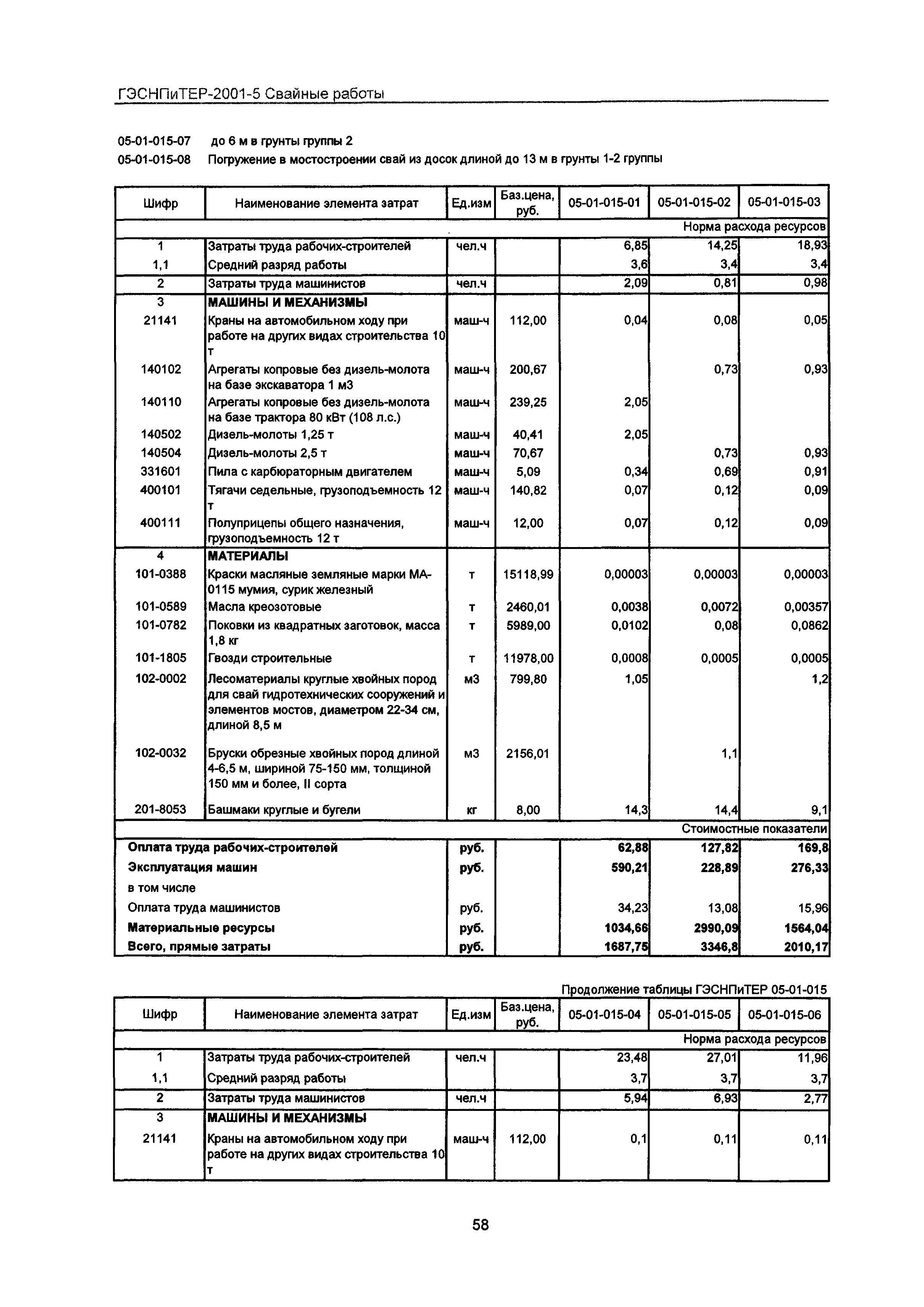 ГЭСНПиТЕР 2001-5 Московской области