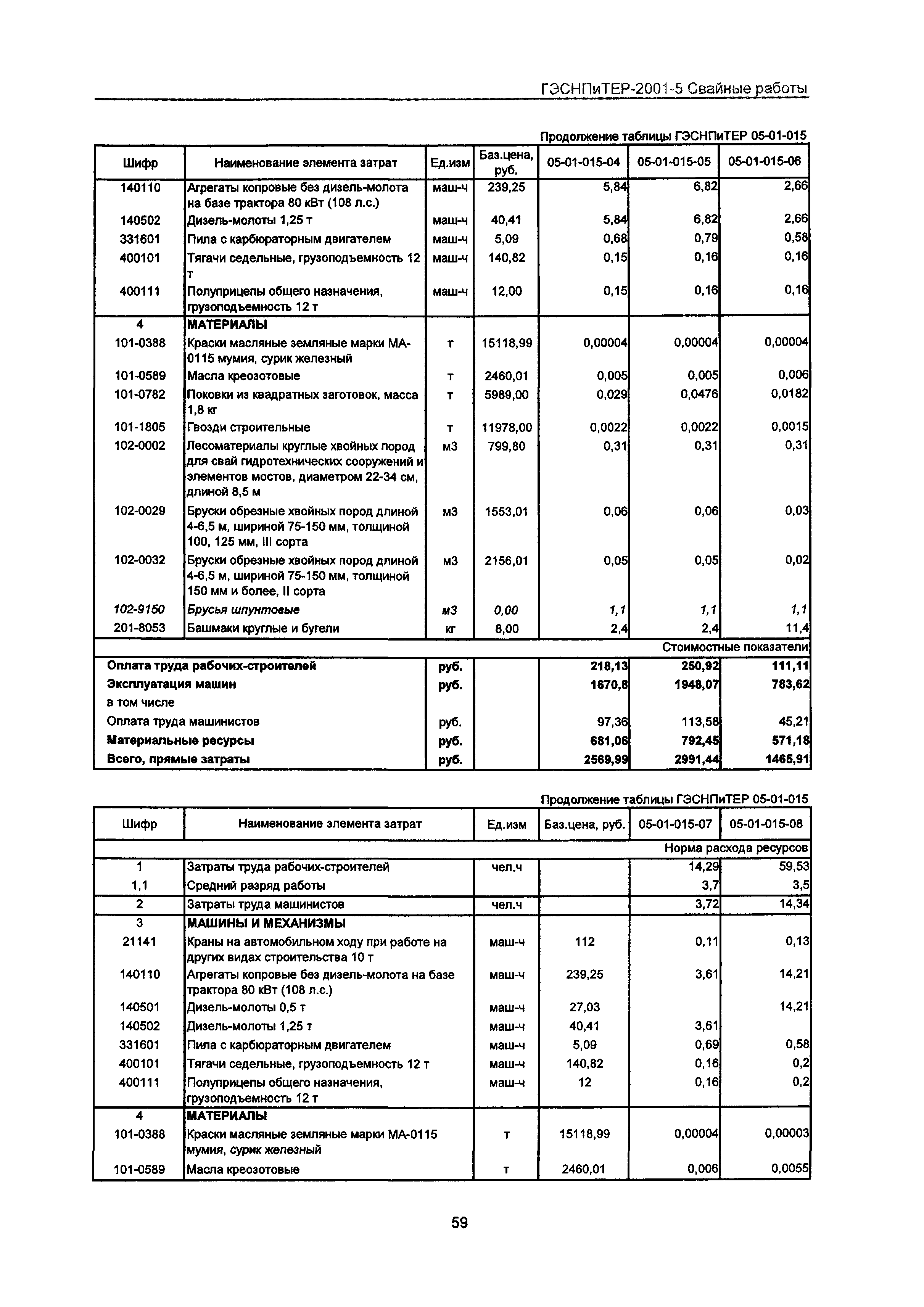 ГЭСНПиТЕР 2001-5 Московской области