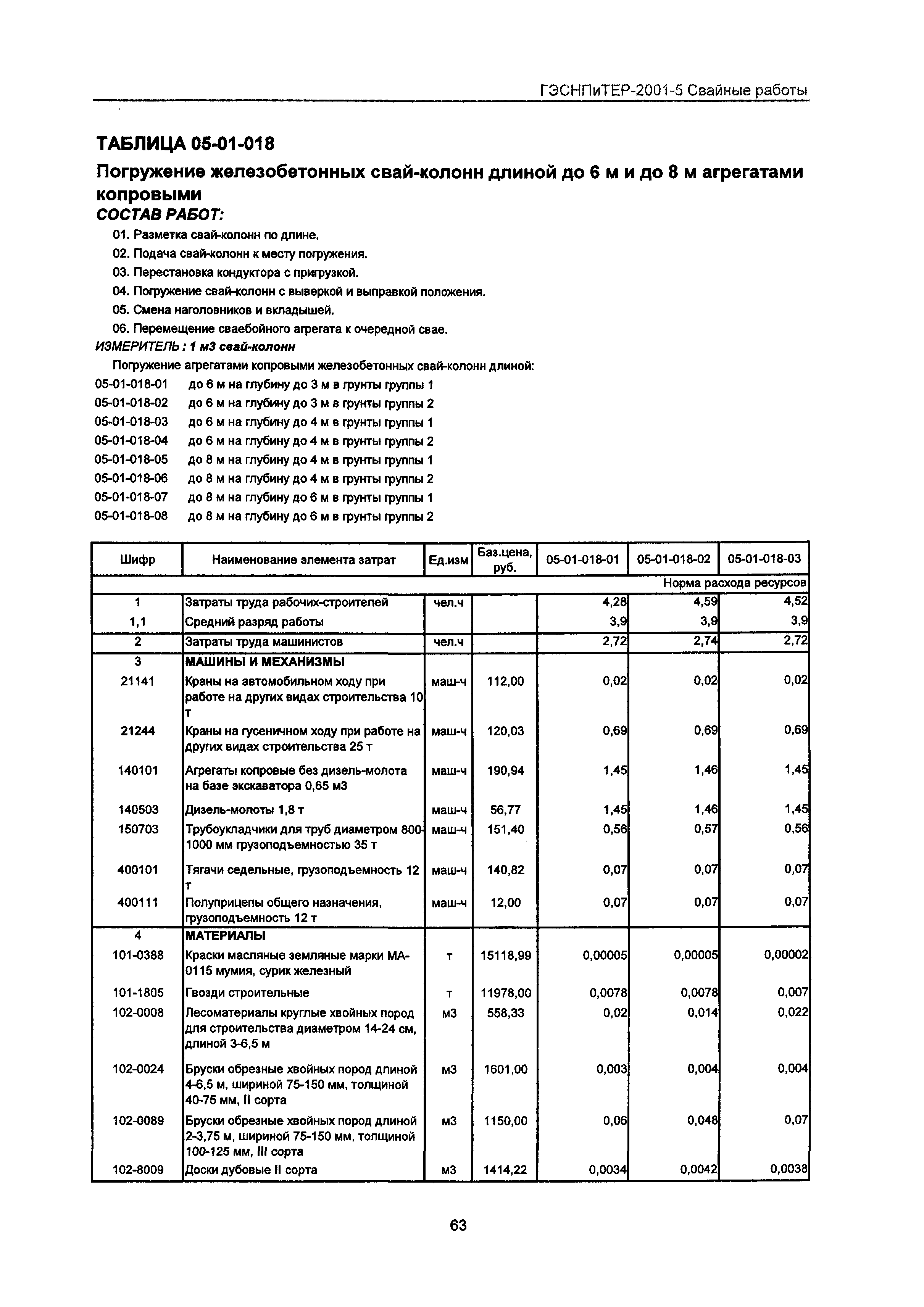 ГЭСНПиТЕР 2001-5 Московской области