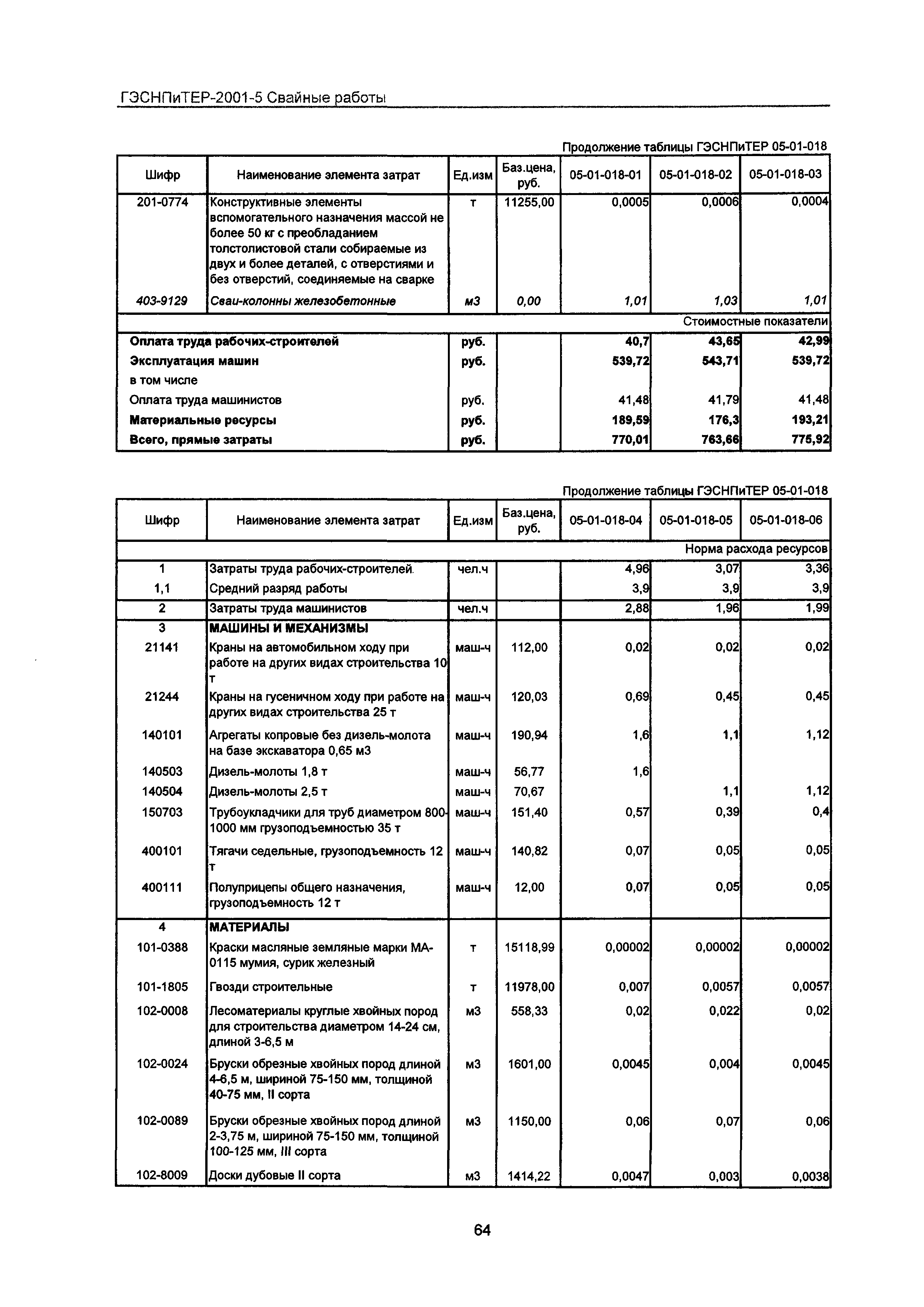 ГЭСНПиТЕР 2001-5 Московской области