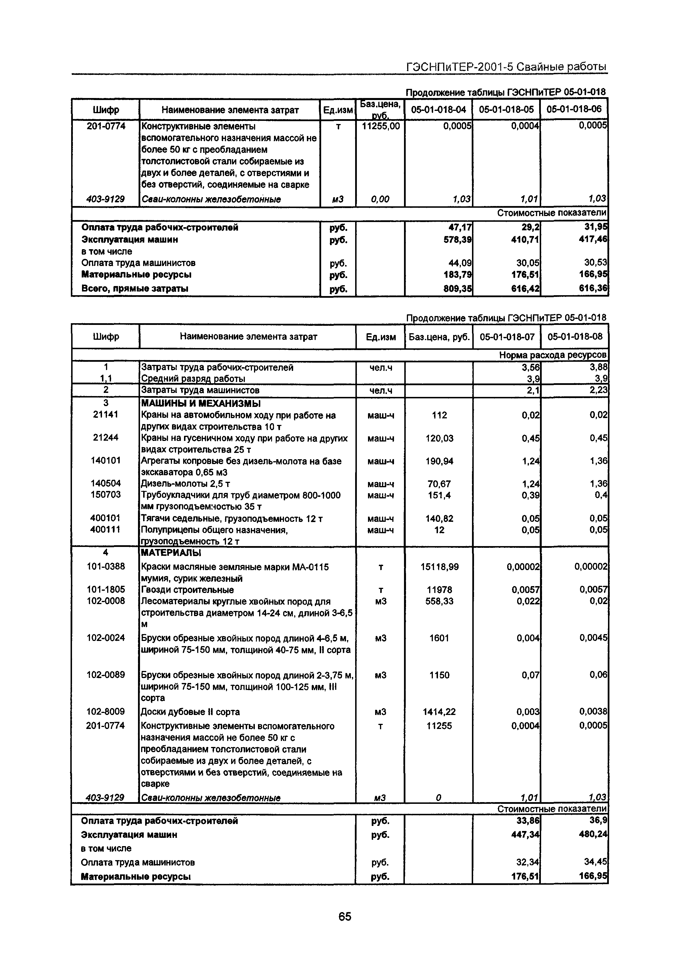 ГЭСНПиТЕР 2001-5 Московской области