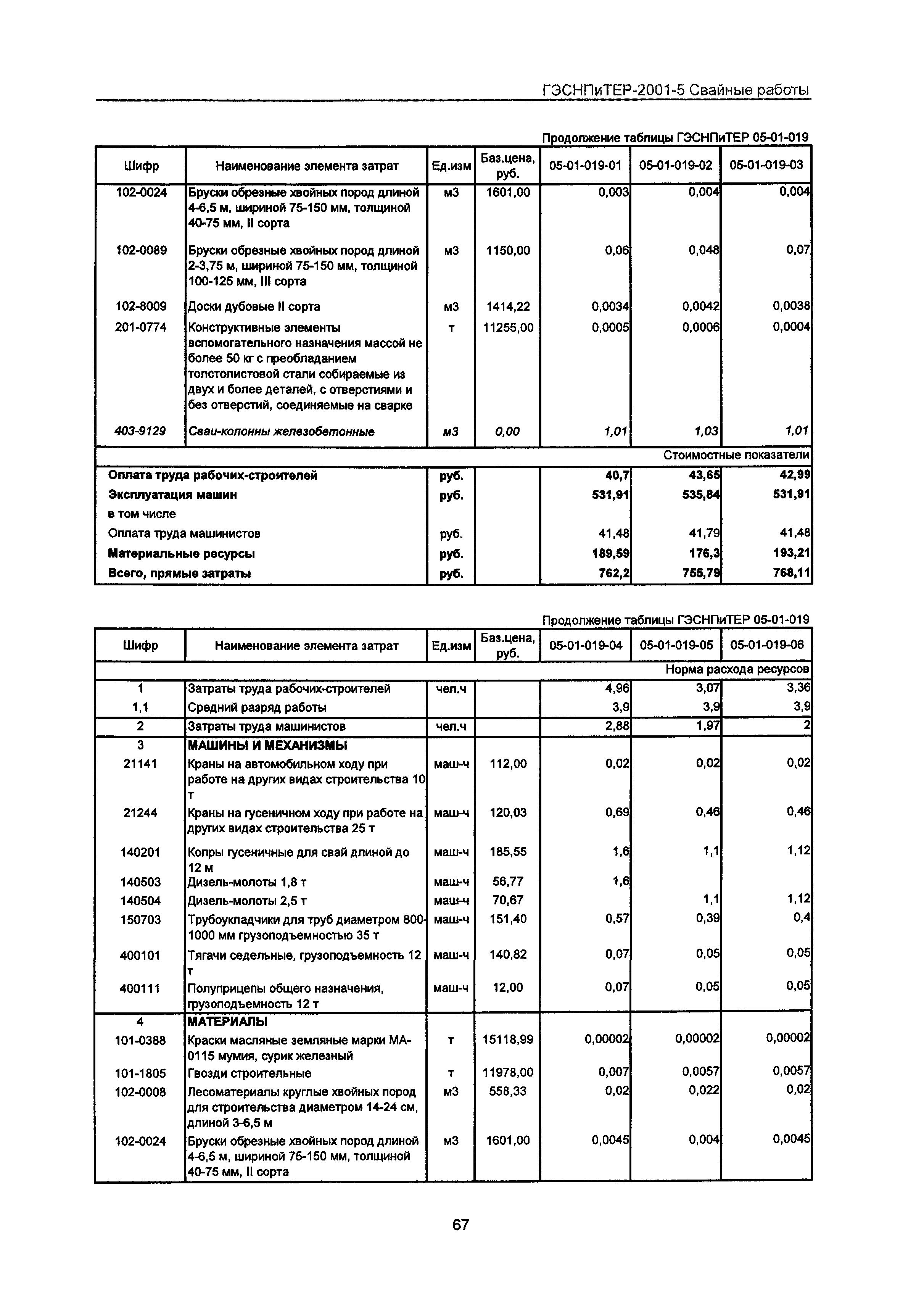 ГЭСНПиТЕР 2001-5 Московской области