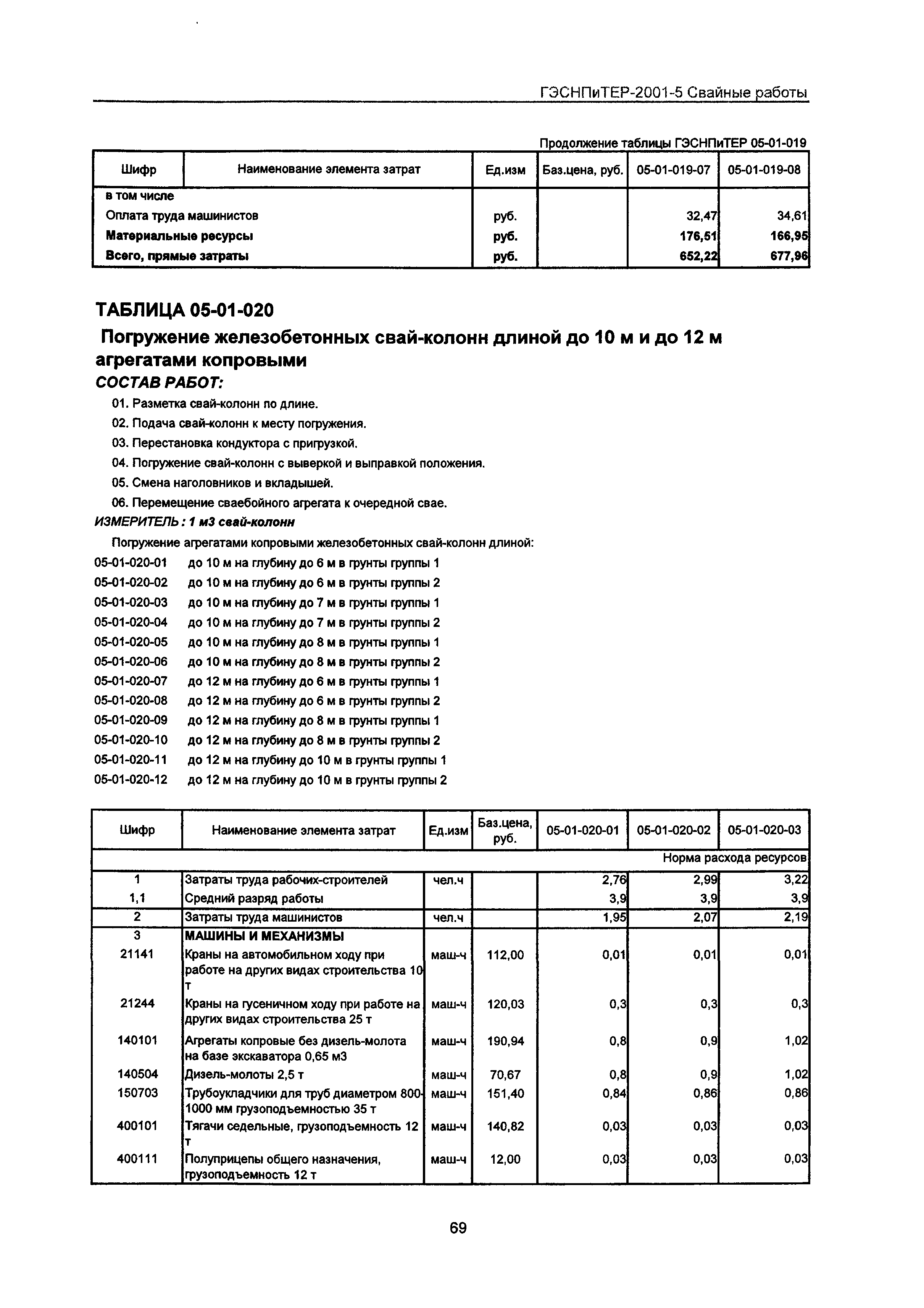 ГЭСНПиТЕР 2001-5 Московской области