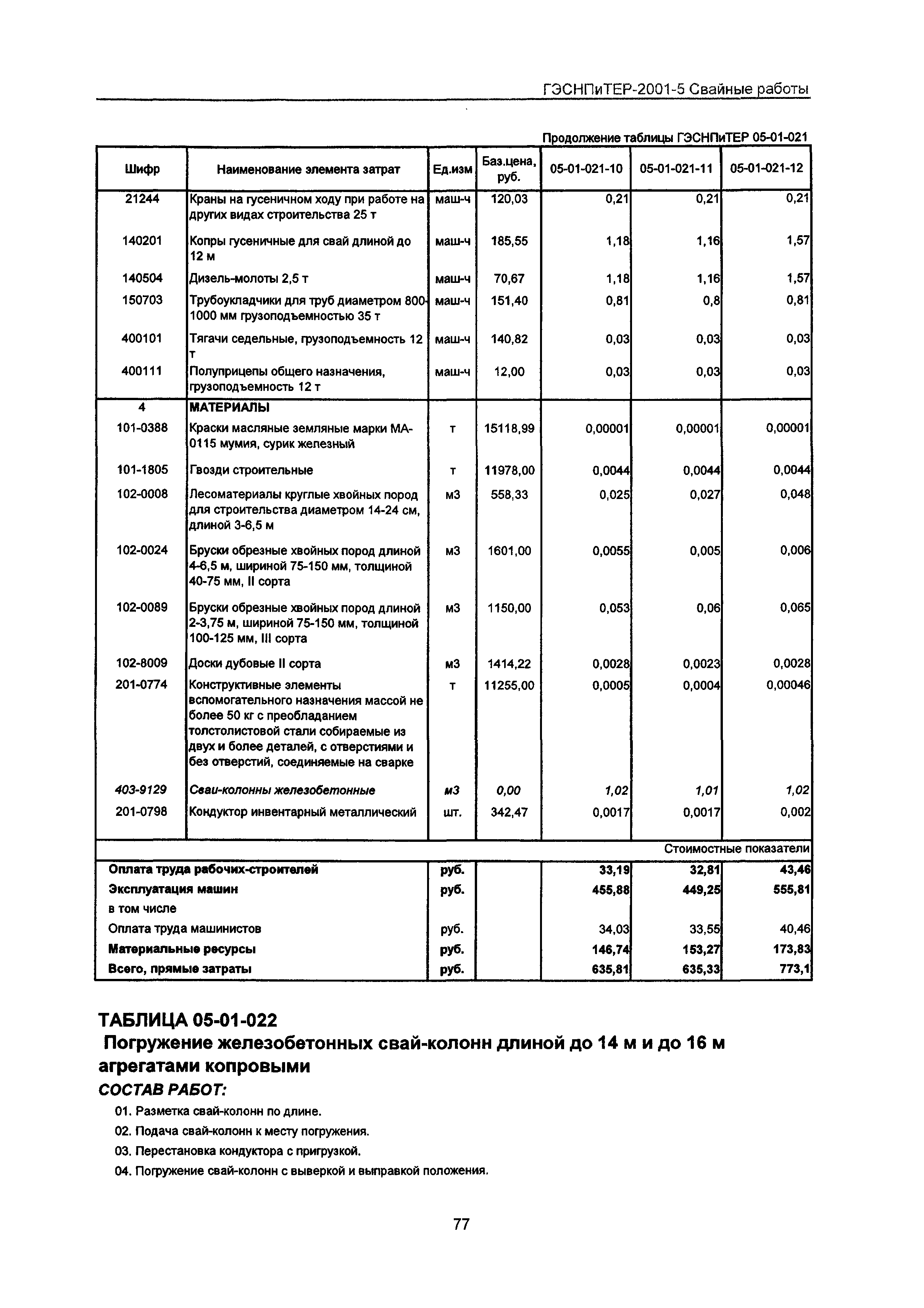 ГЭСНПиТЕР 2001-5 Московской области