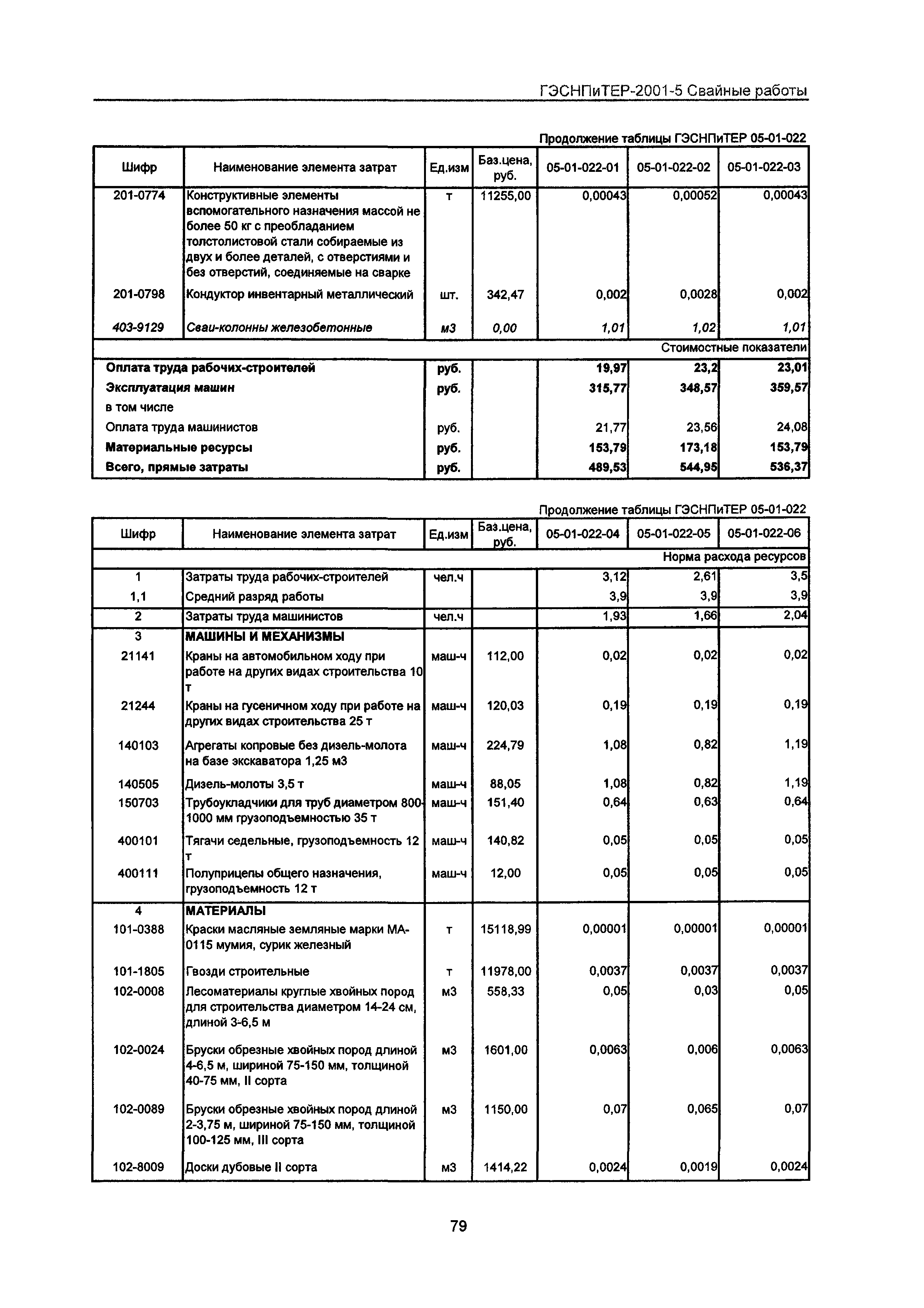 ГЭСНПиТЕР 2001-5 Московской области