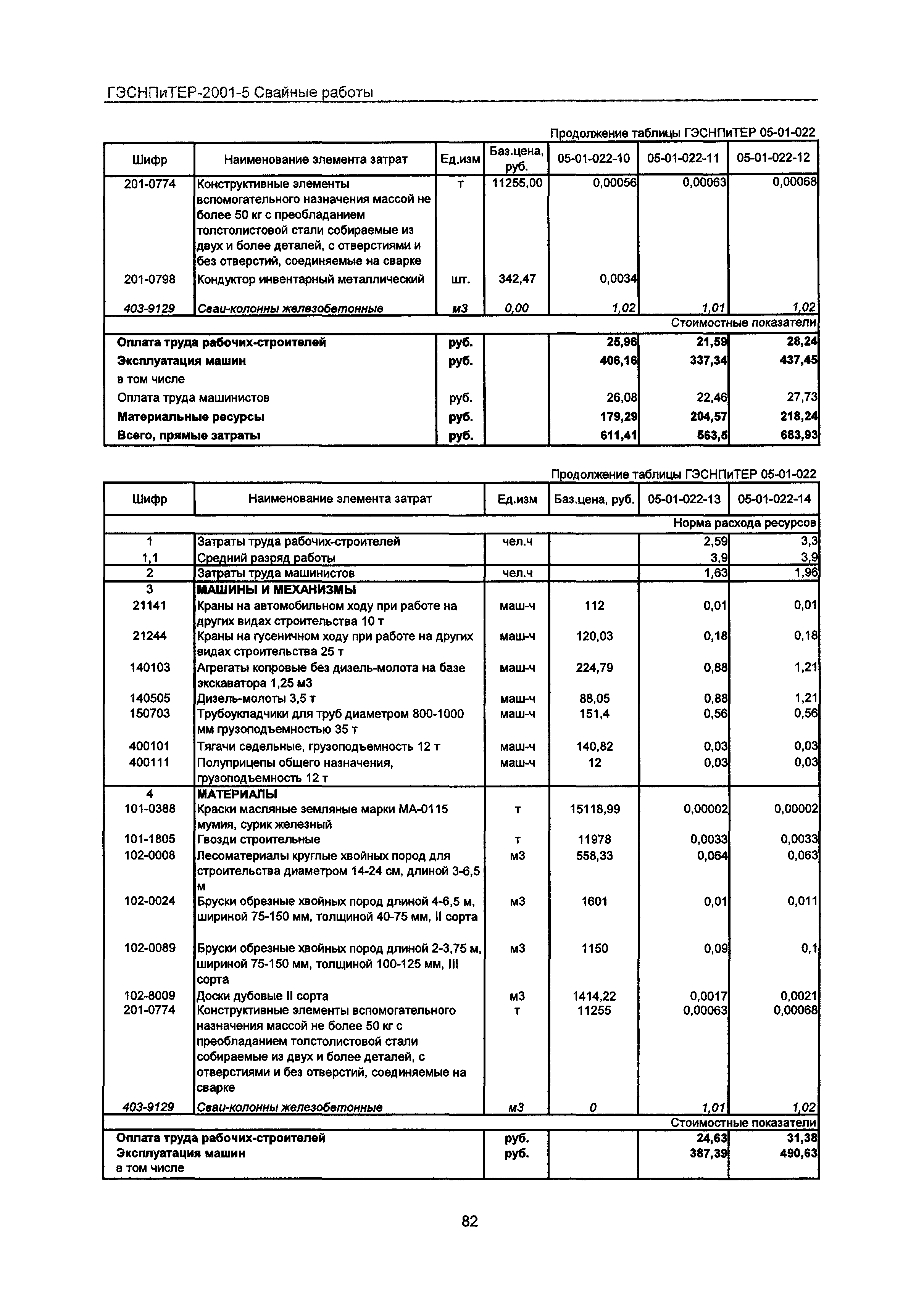 ГЭСНПиТЕР 2001-5 Московской области