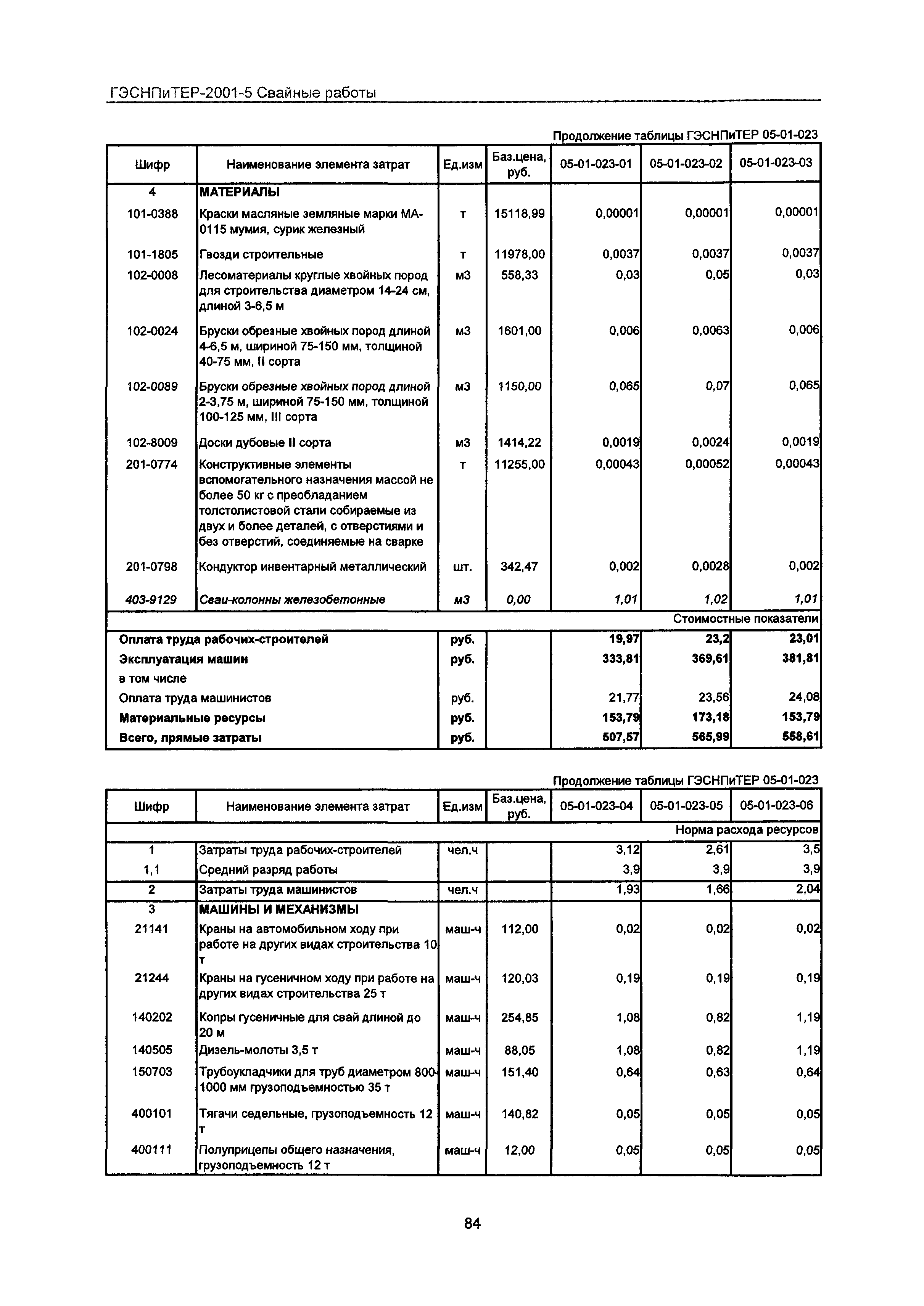 ГЭСНПиТЕР 2001-5 Московской области