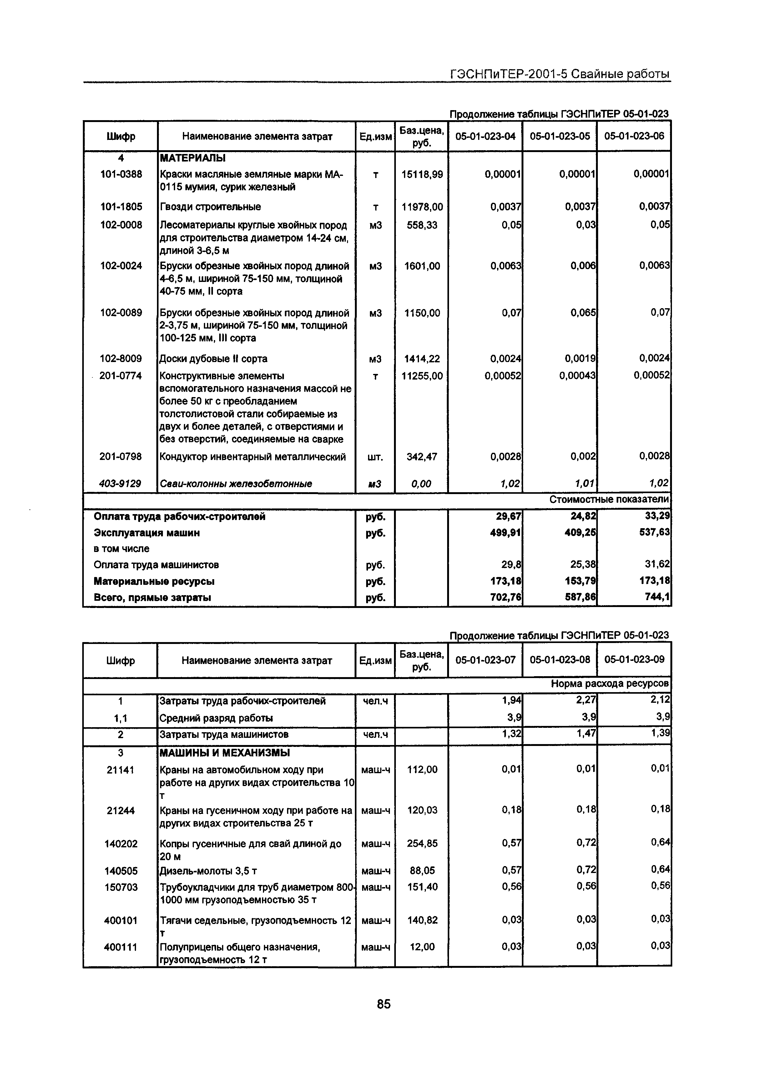 ГЭСНПиТЕР 2001-5 Московской области