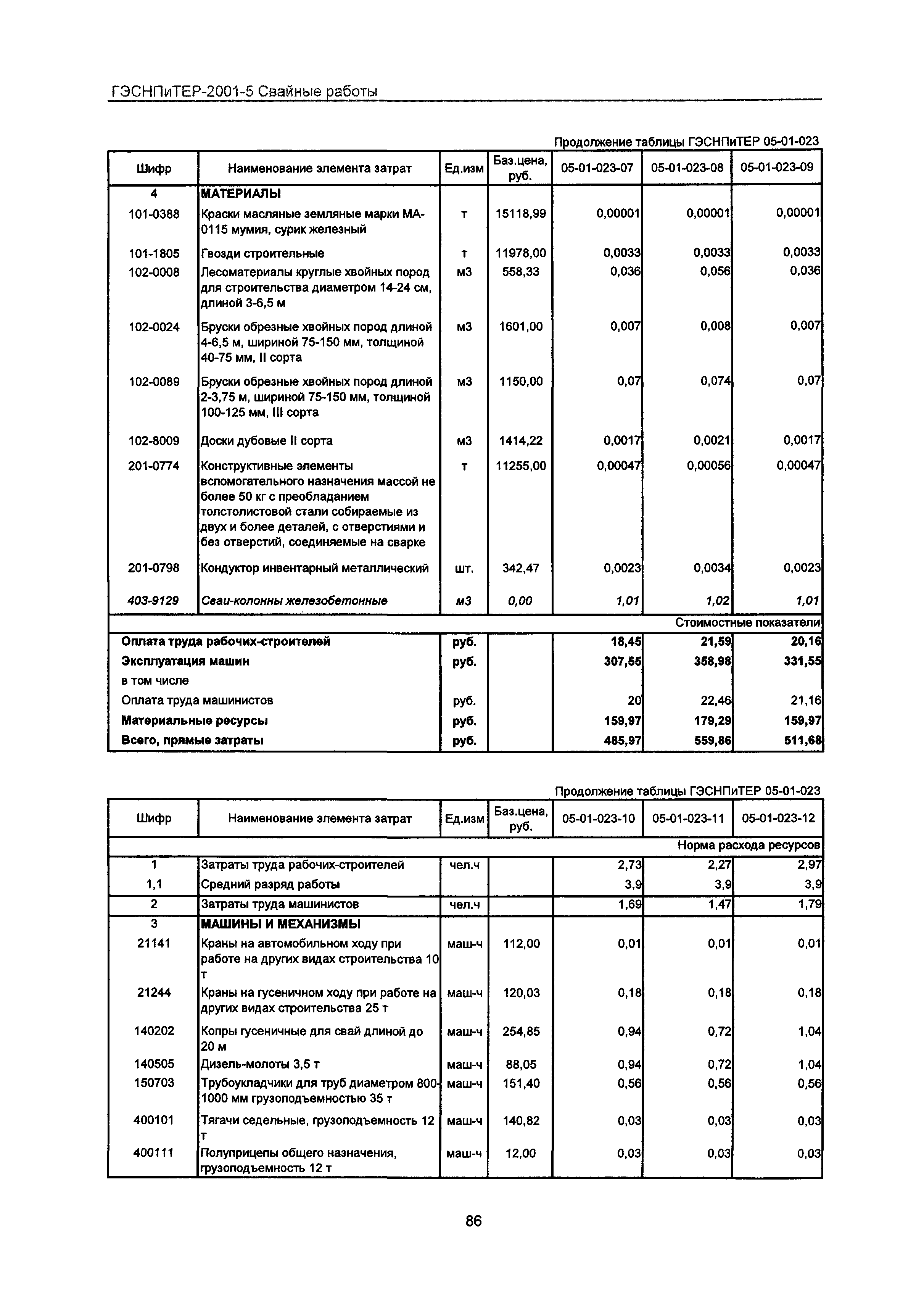 ГЭСНПиТЕР 2001-5 Московской области