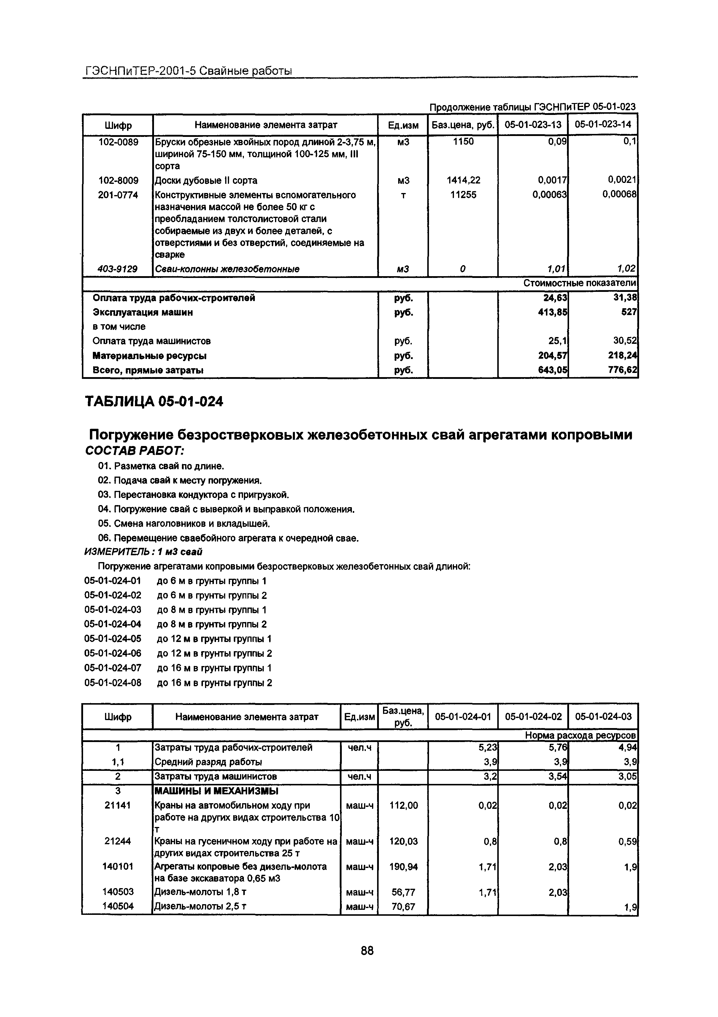 ГЭСНПиТЕР 2001-5 Московской области