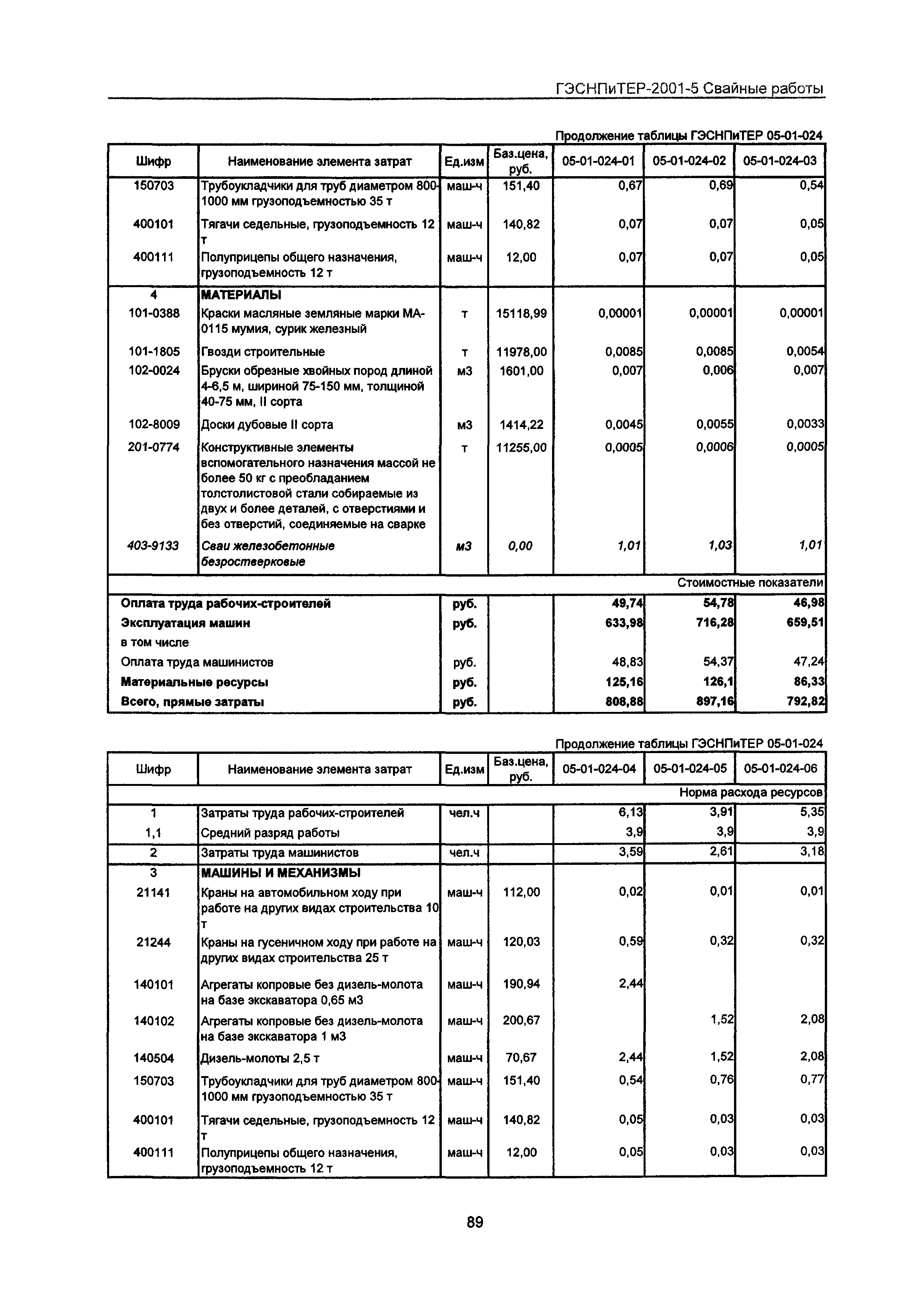 ГЭСНПиТЕР 2001-5 Московской области