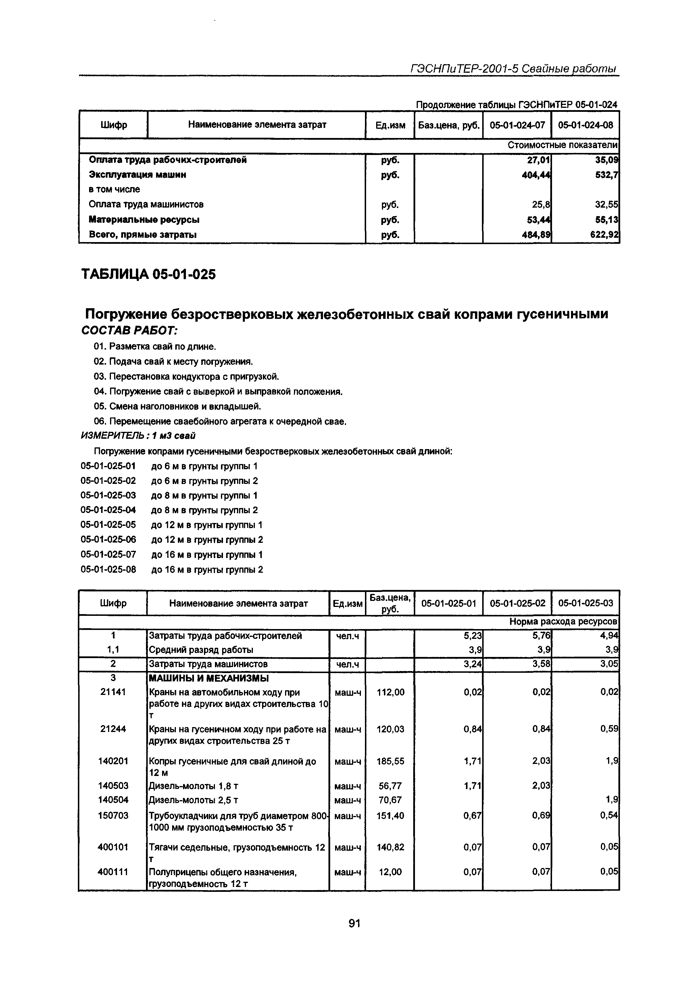 ГЭСНПиТЕР 2001-5 Московской области