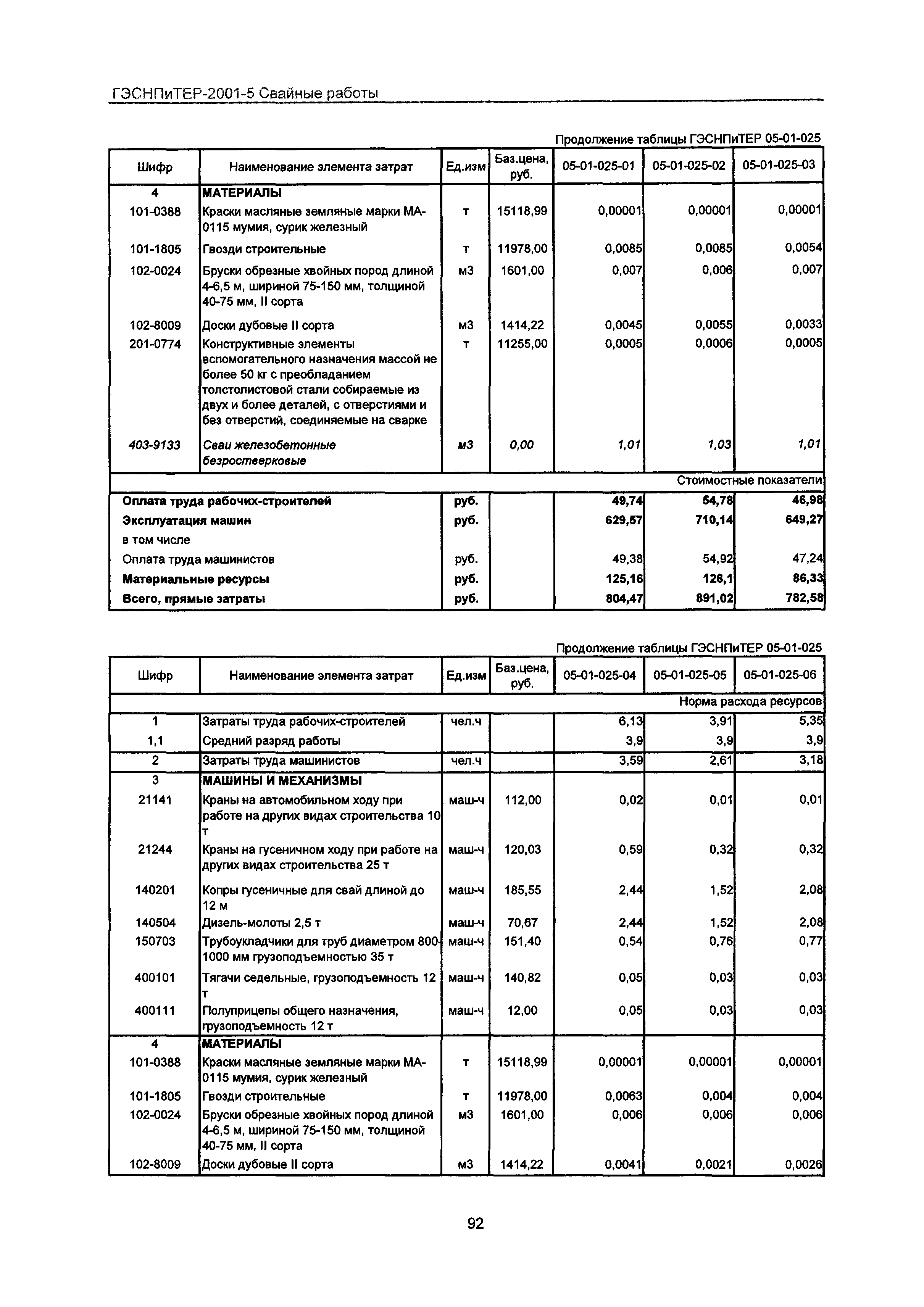 ГЭСНПиТЕР 2001-5 Московской области